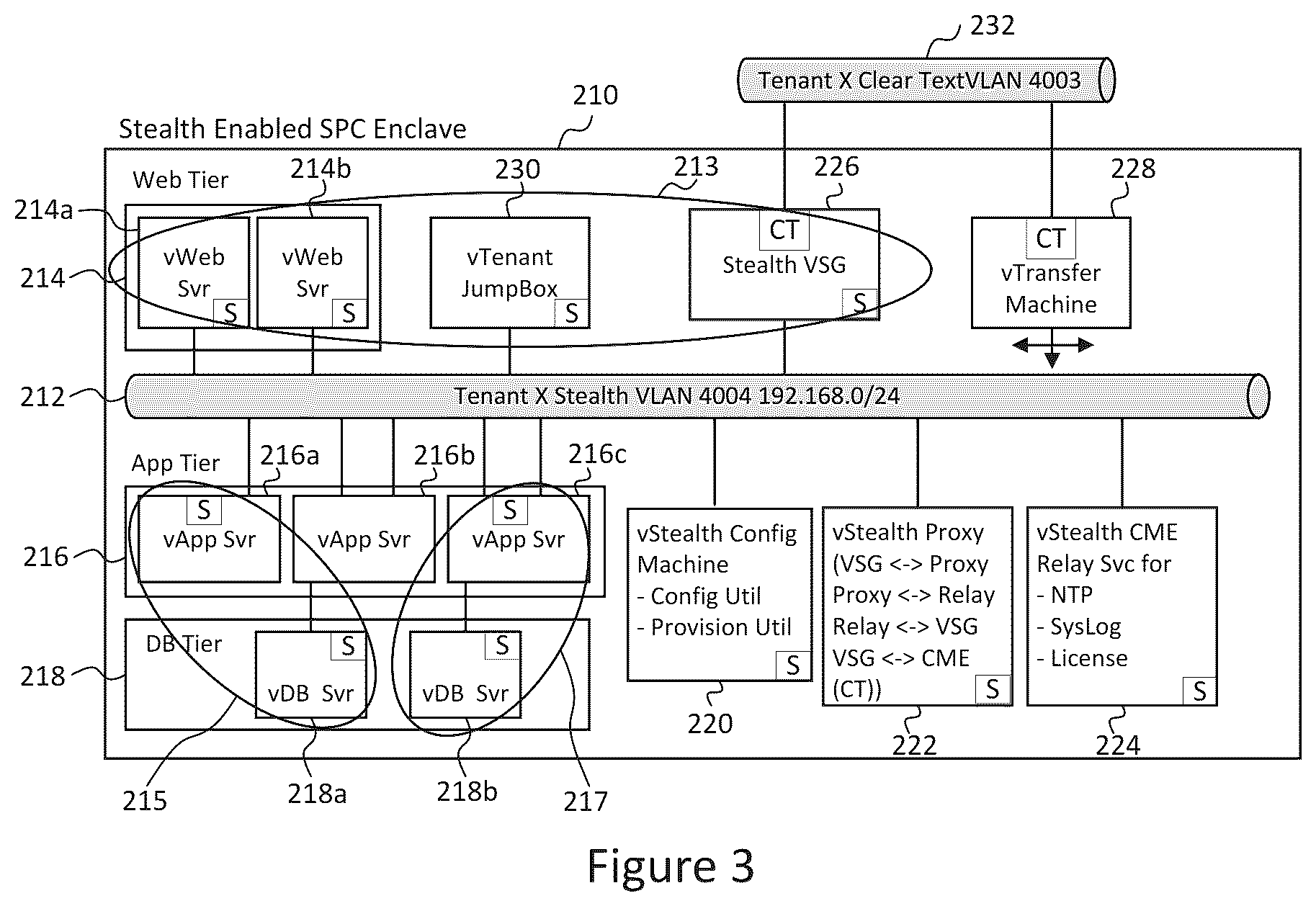 Patent US12395492 Figure 3 – Network model utilizing property sets