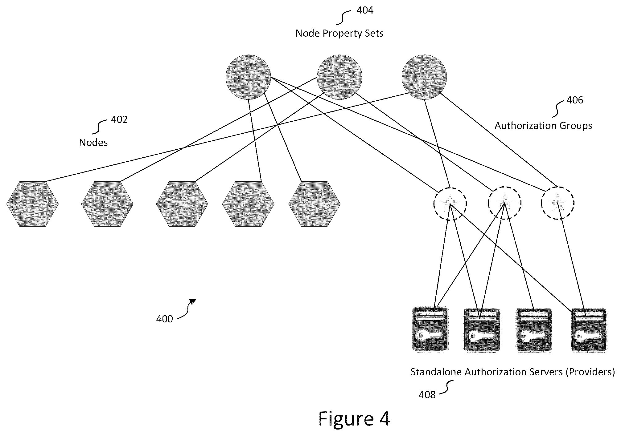 Patent US12395492 Figure 4 – Network model utilizing property sets