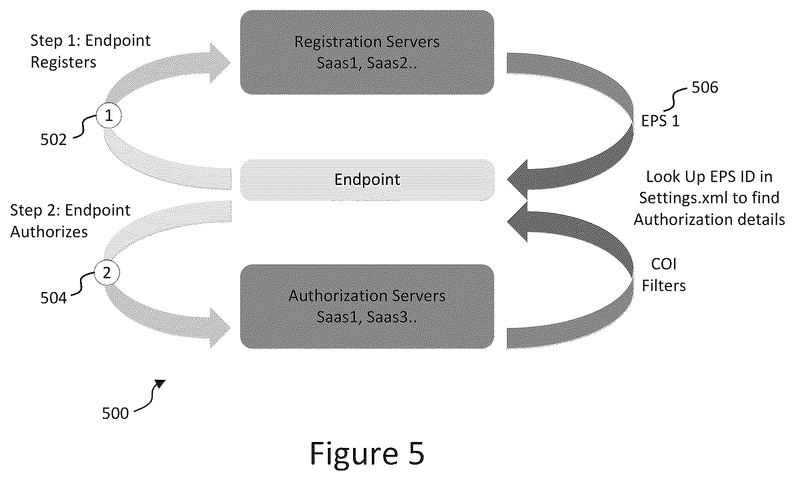 Patent US12395492 Figure 5 – Network model utilizing property sets