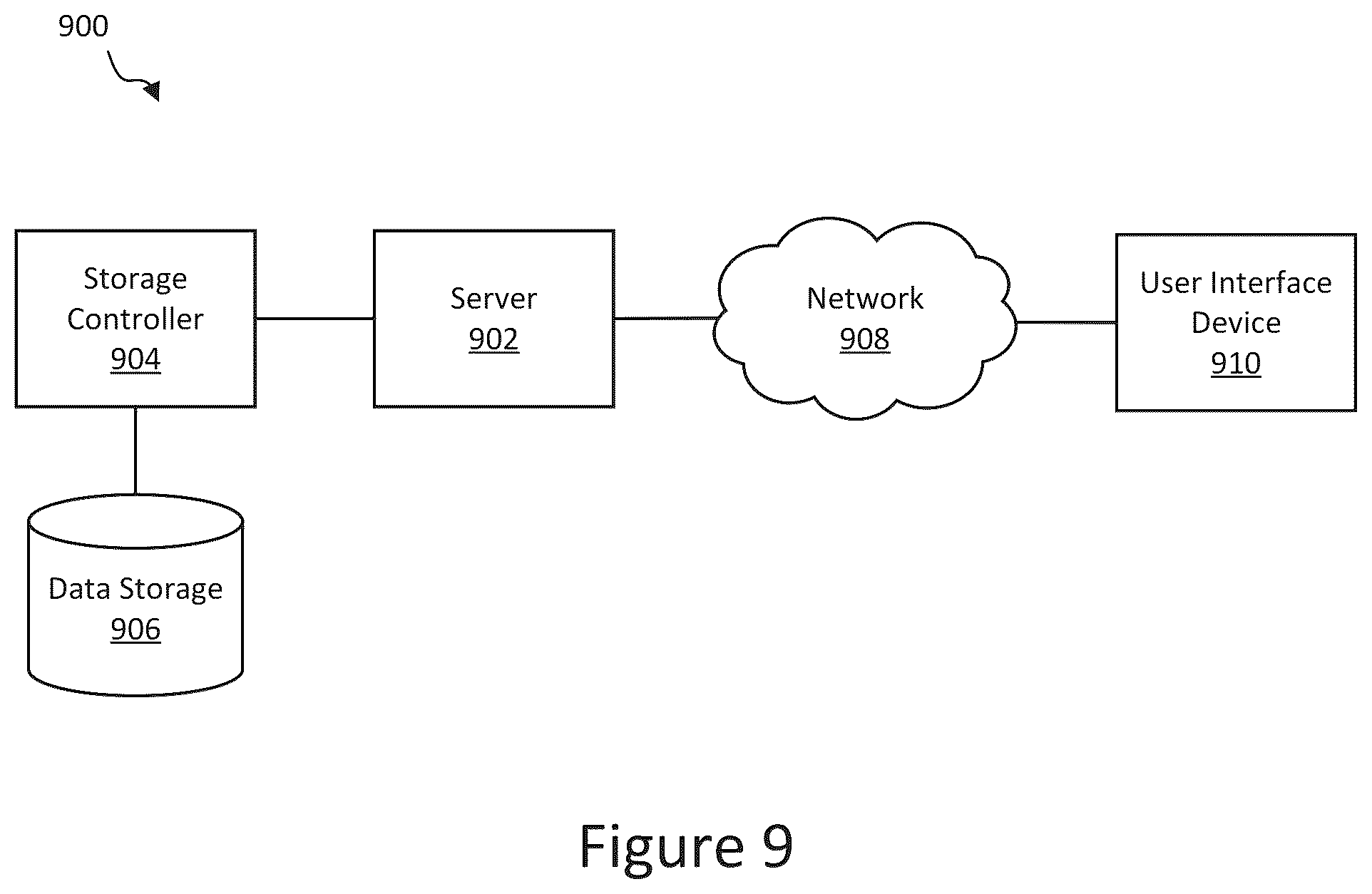 Patent US12395492 Figure 9 – Network model utilizing property sets