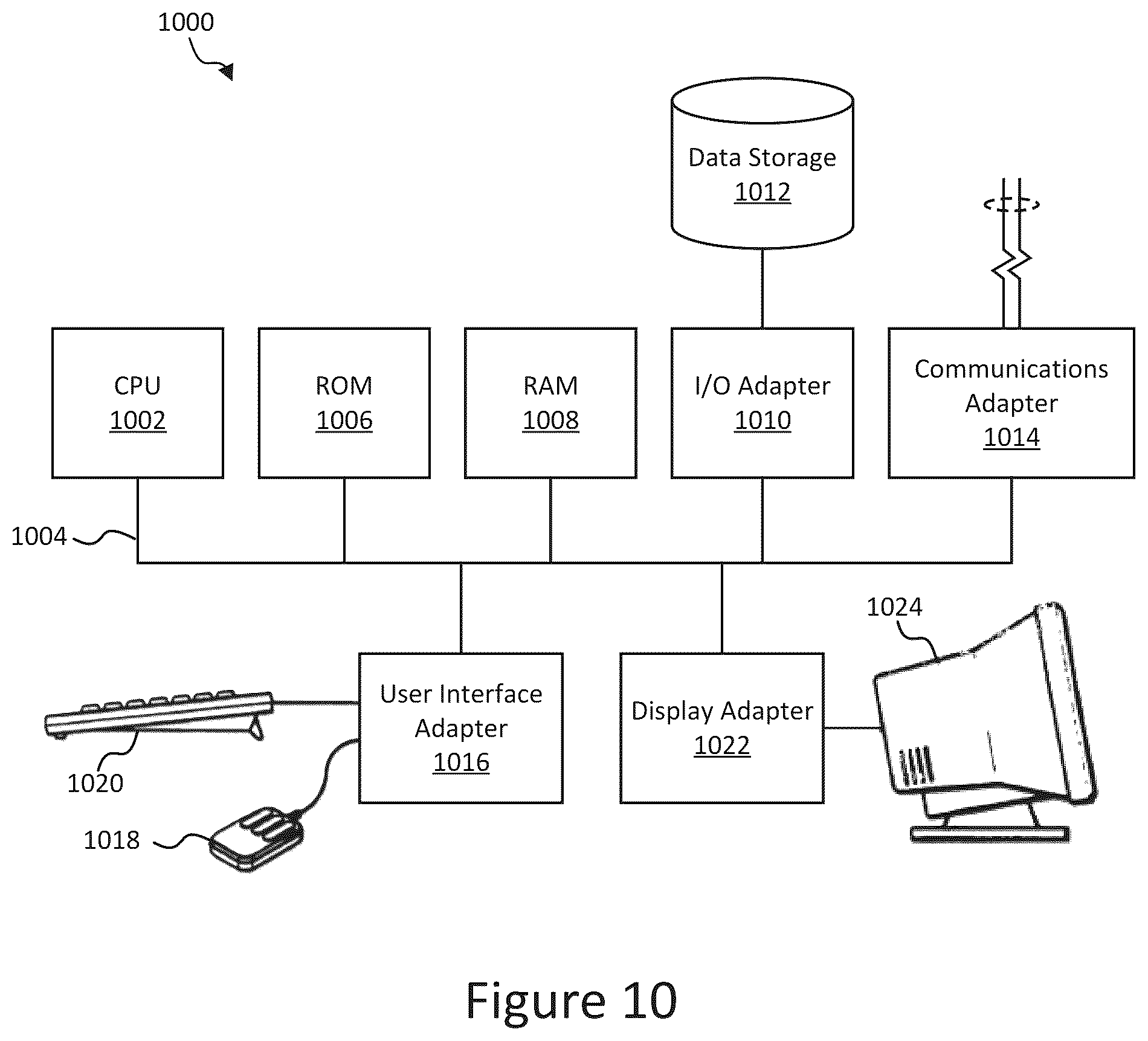 Patent US12395492 Figure 10 – Network model utilizing property sets