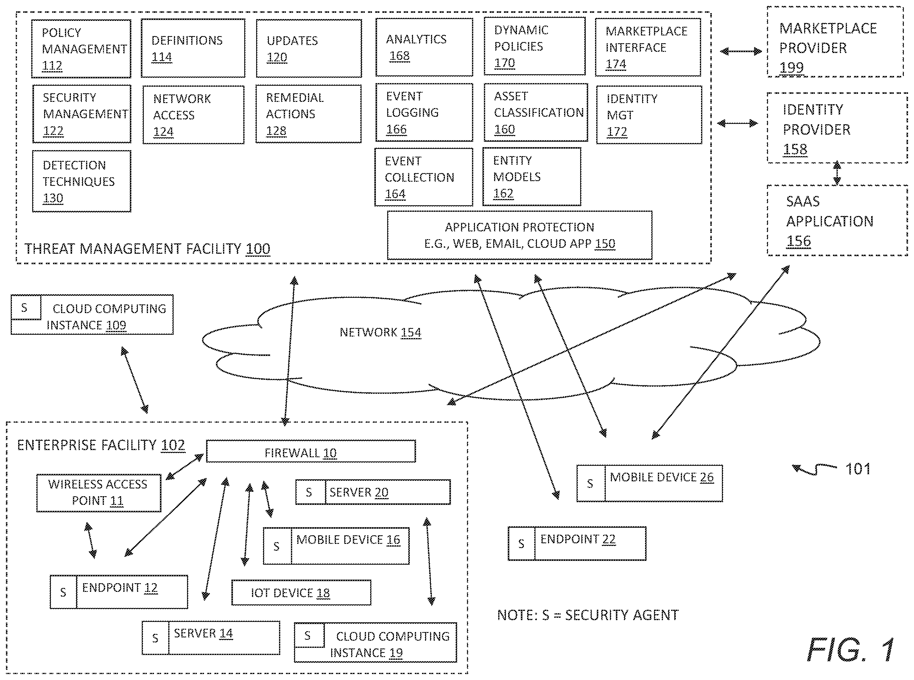 Patent US12395499 Figure 1 – Platform for managing threat data