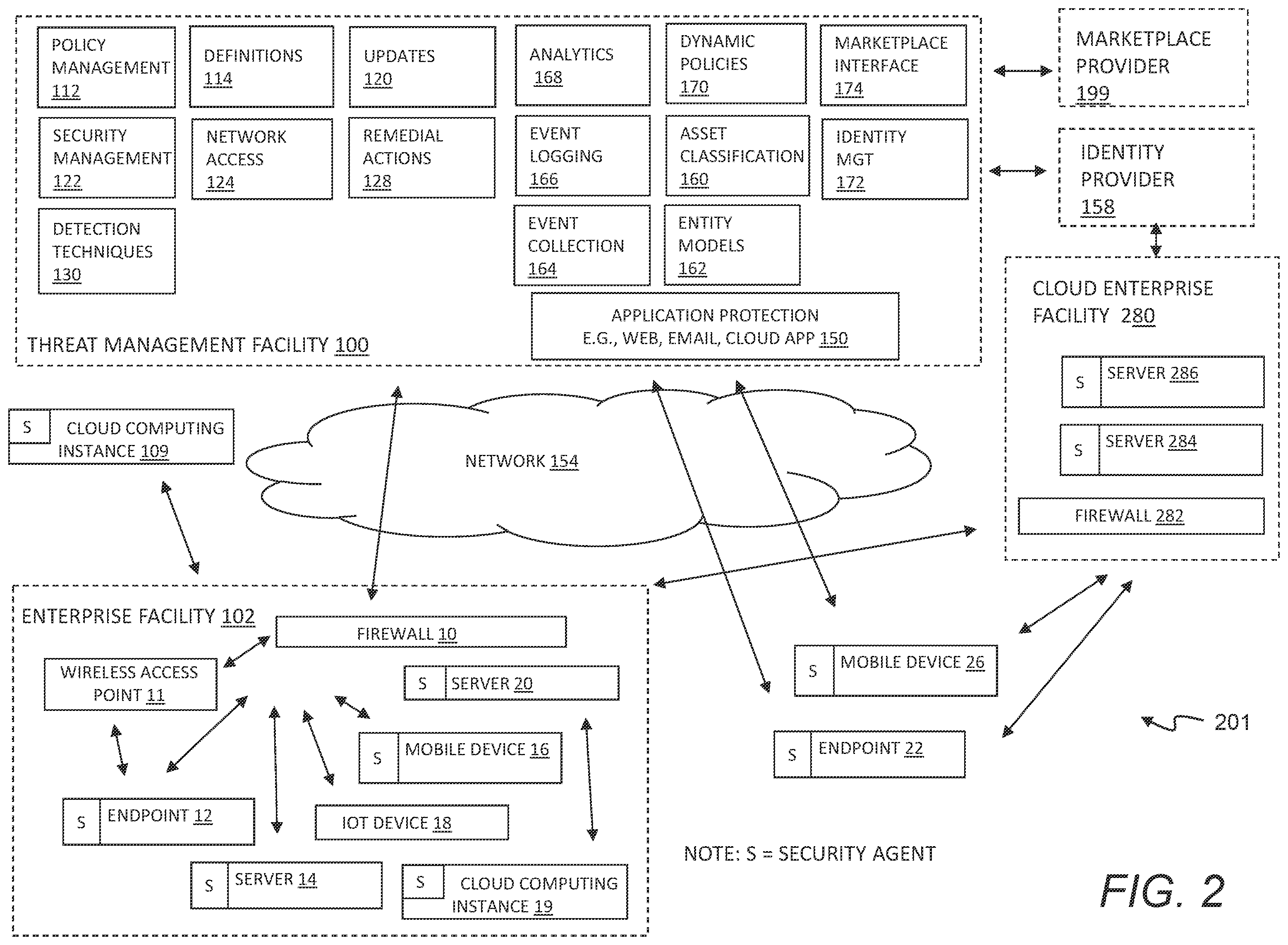 Patent US12395499 Figure 2 – Platform for managing threat data