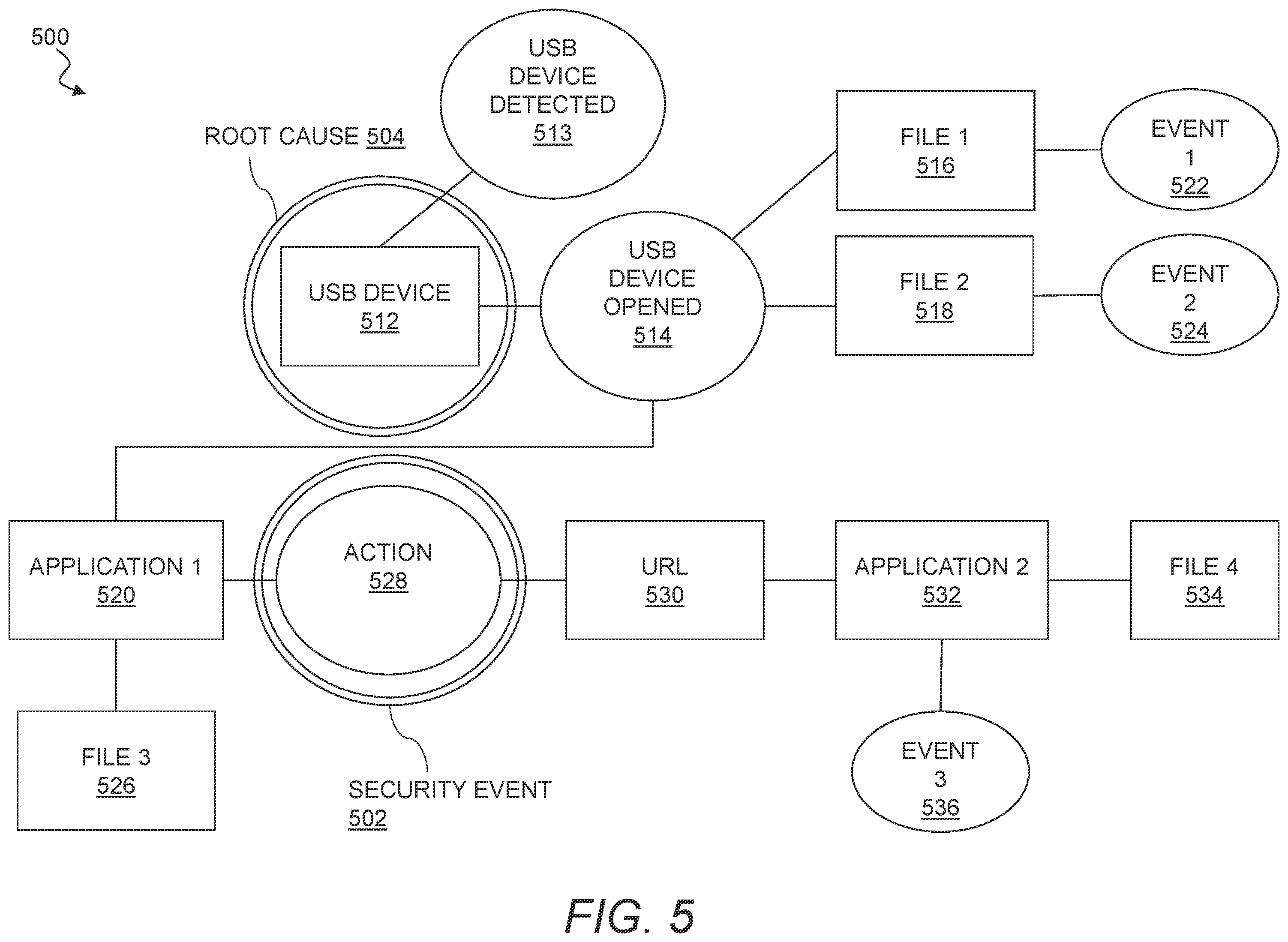Patent US12395499 Figure 5 – Platform for managing threat data