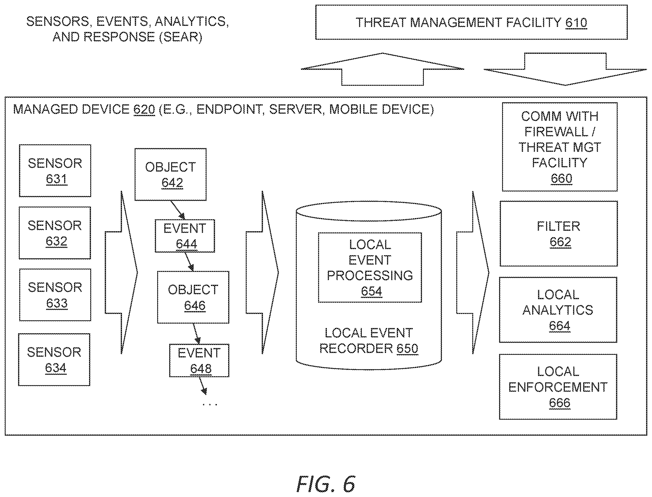 Patent US12395499 Figure 6 – Platform for managing threat data