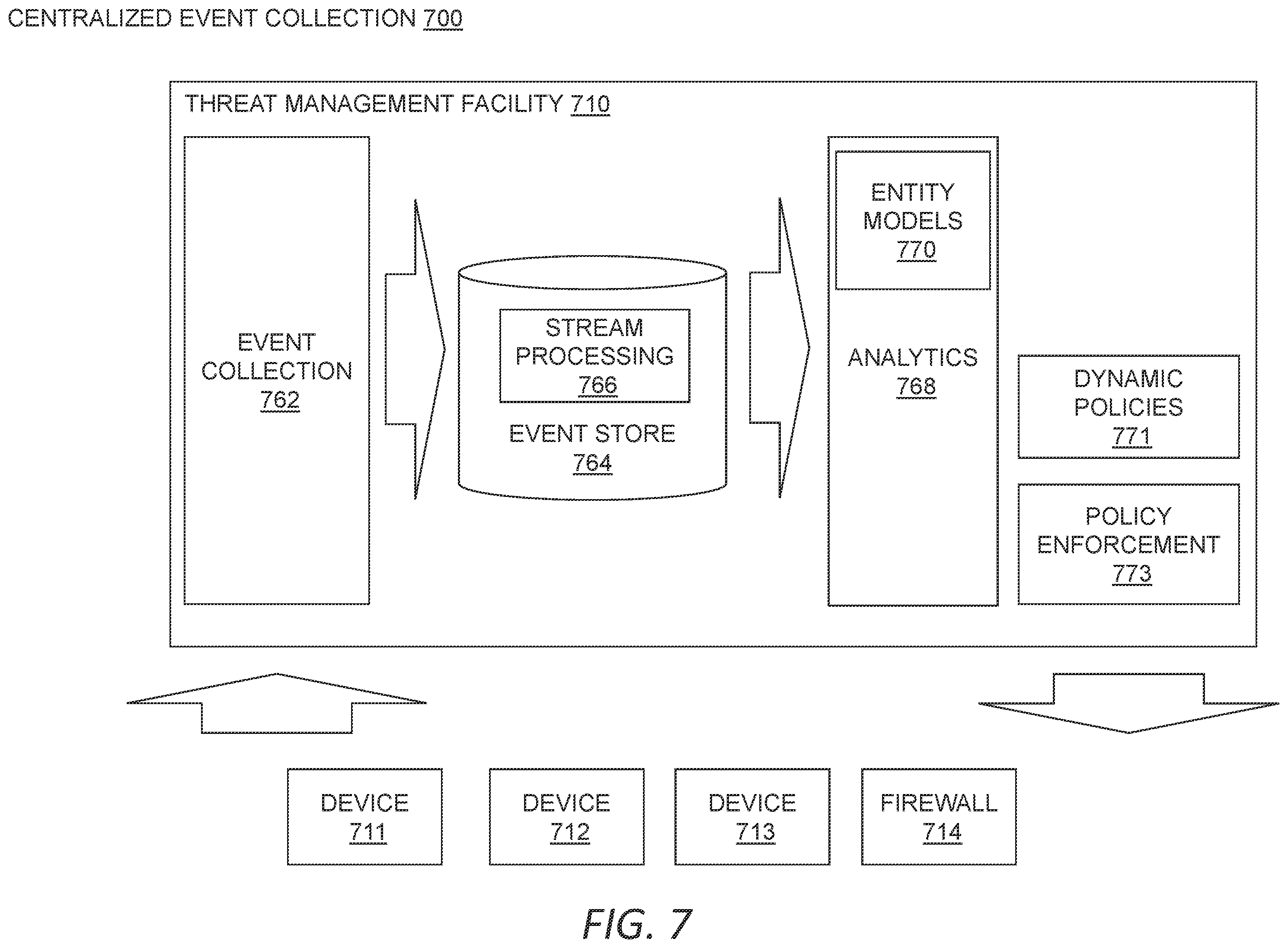 Patent US12395499 Figure 7 – Platform for managing threat data