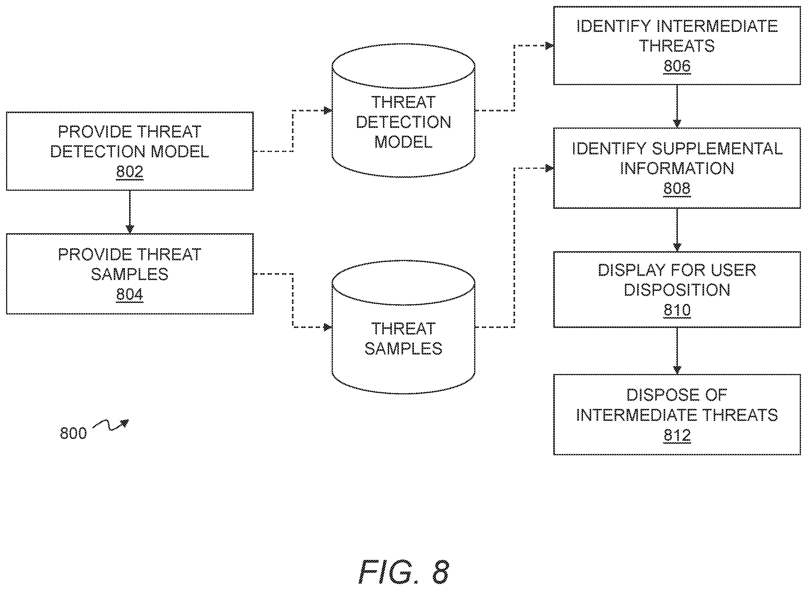 Patent US12395499 Figure 8 – Platform for managing threat data