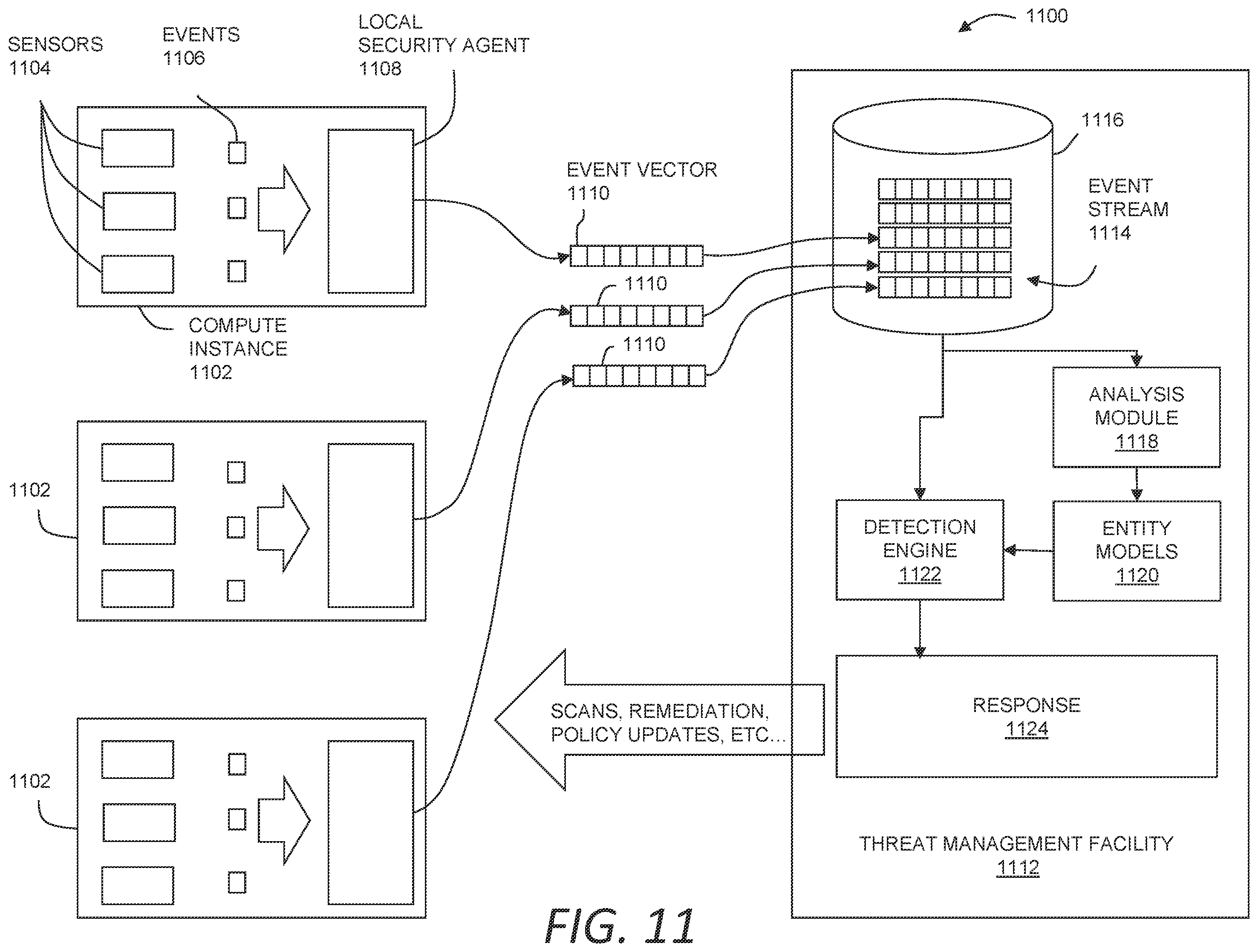 Patent US12395499 Figure 11 – Platform for managing threat data