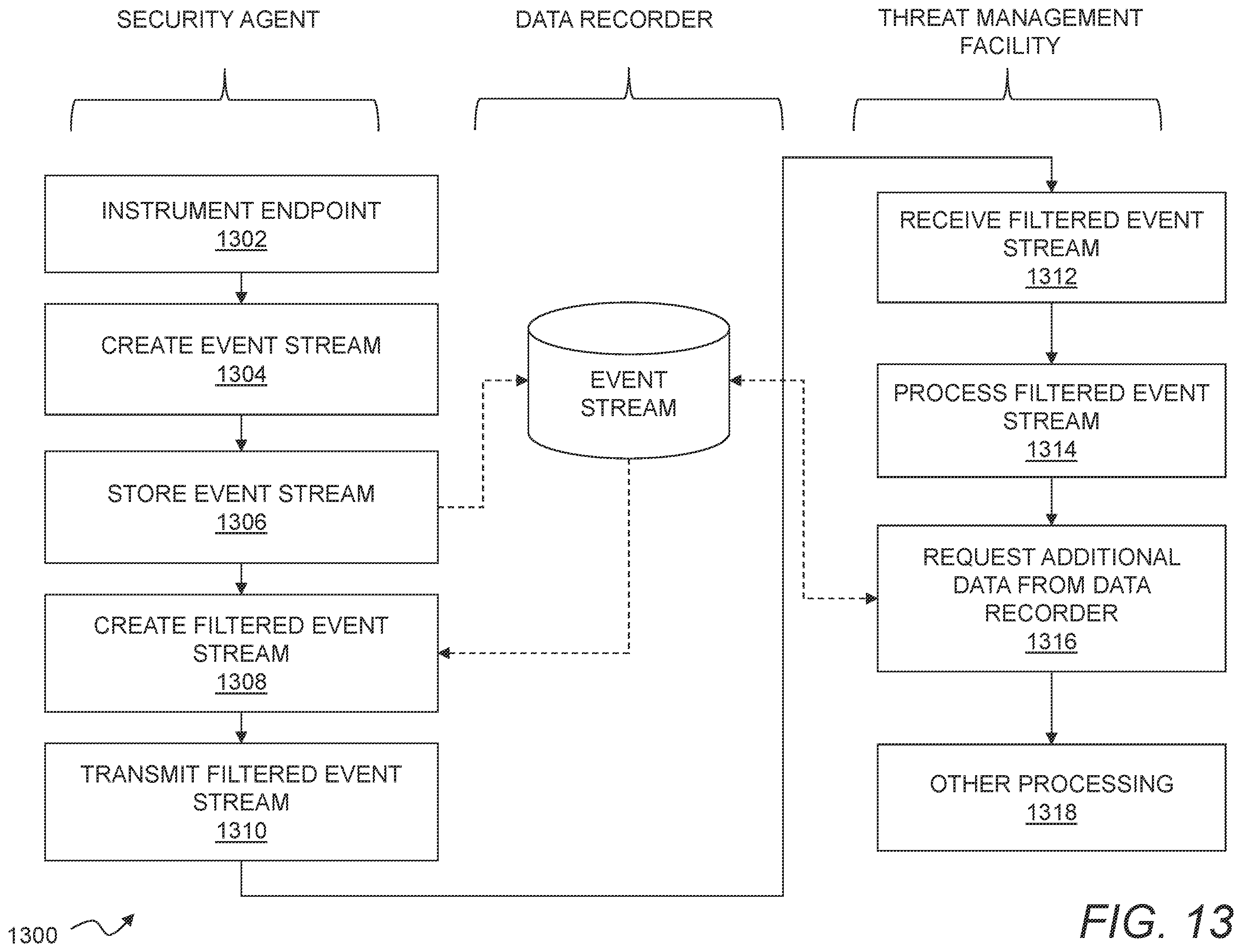 Patent US12395499 Figure 13 – Platform for managing threat data