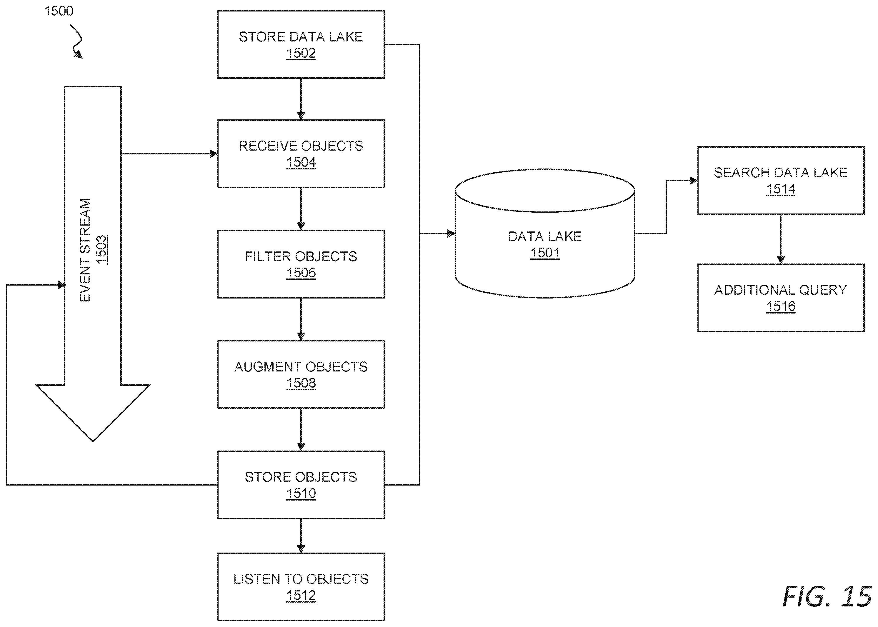 Patent US12395499 Figure 15 – Platform for managing threat data