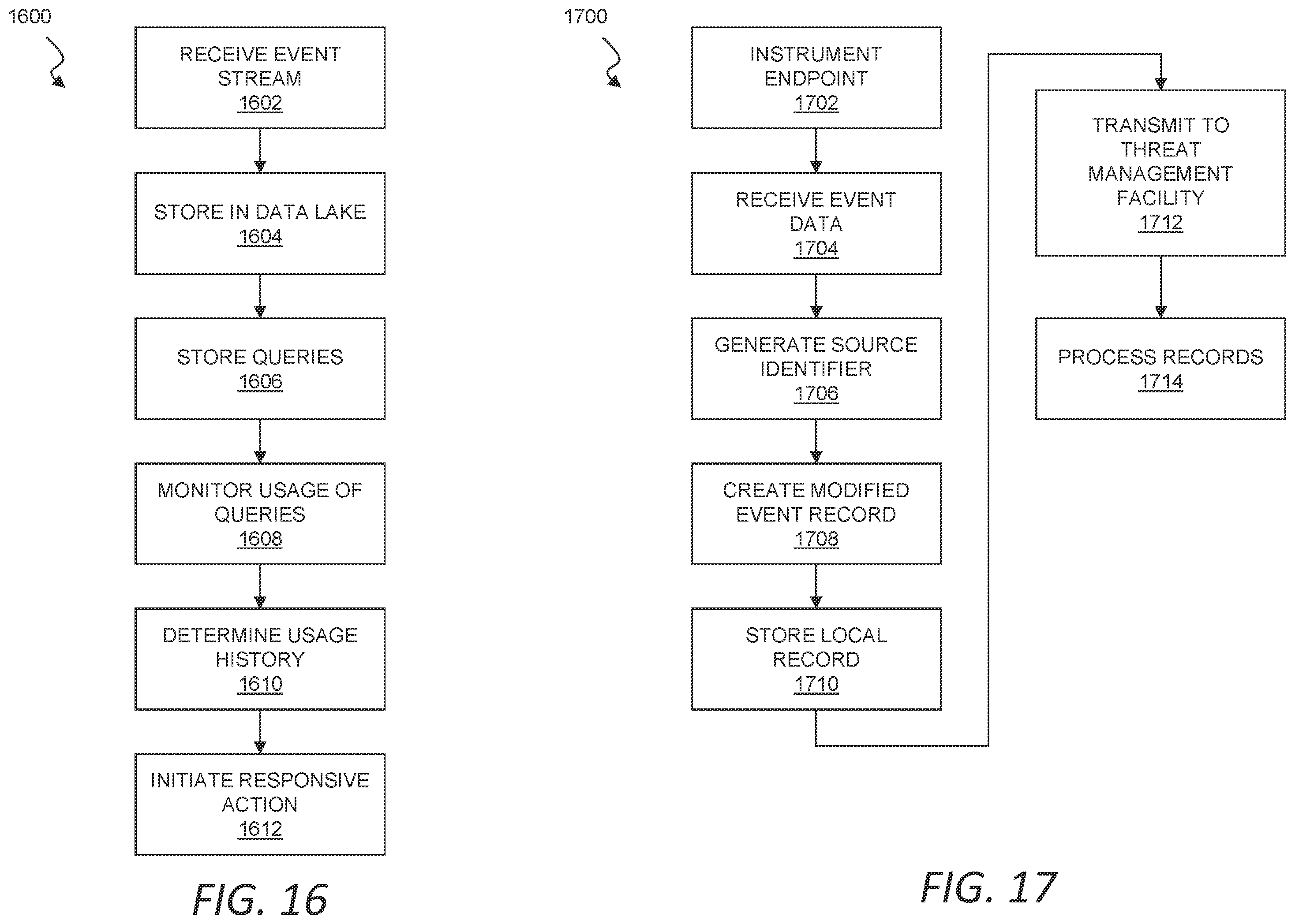 Patent US12395499 Figure 16 – Platform for managing threat data