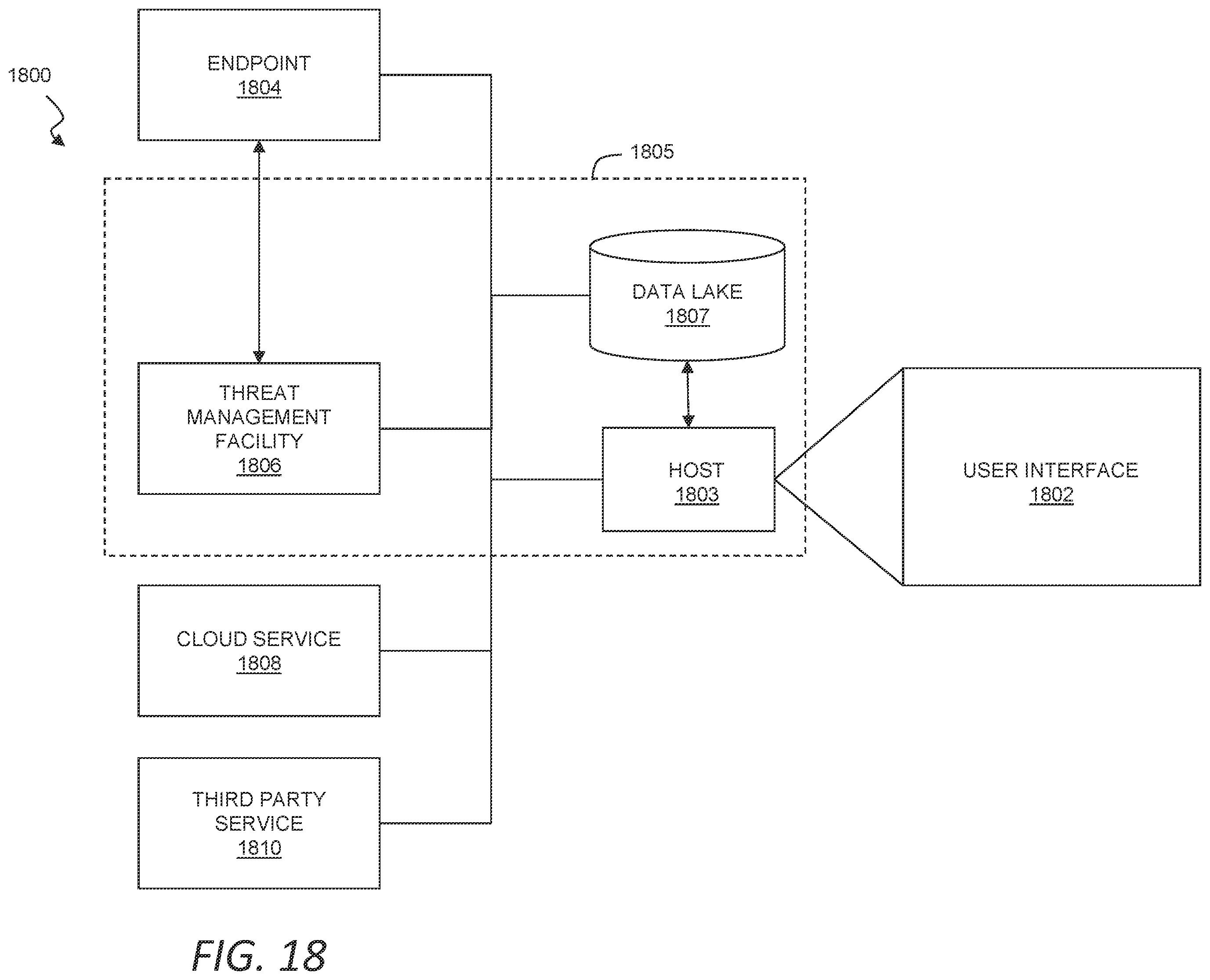 Patent US12395499 Figure 17 – Platform for managing threat data