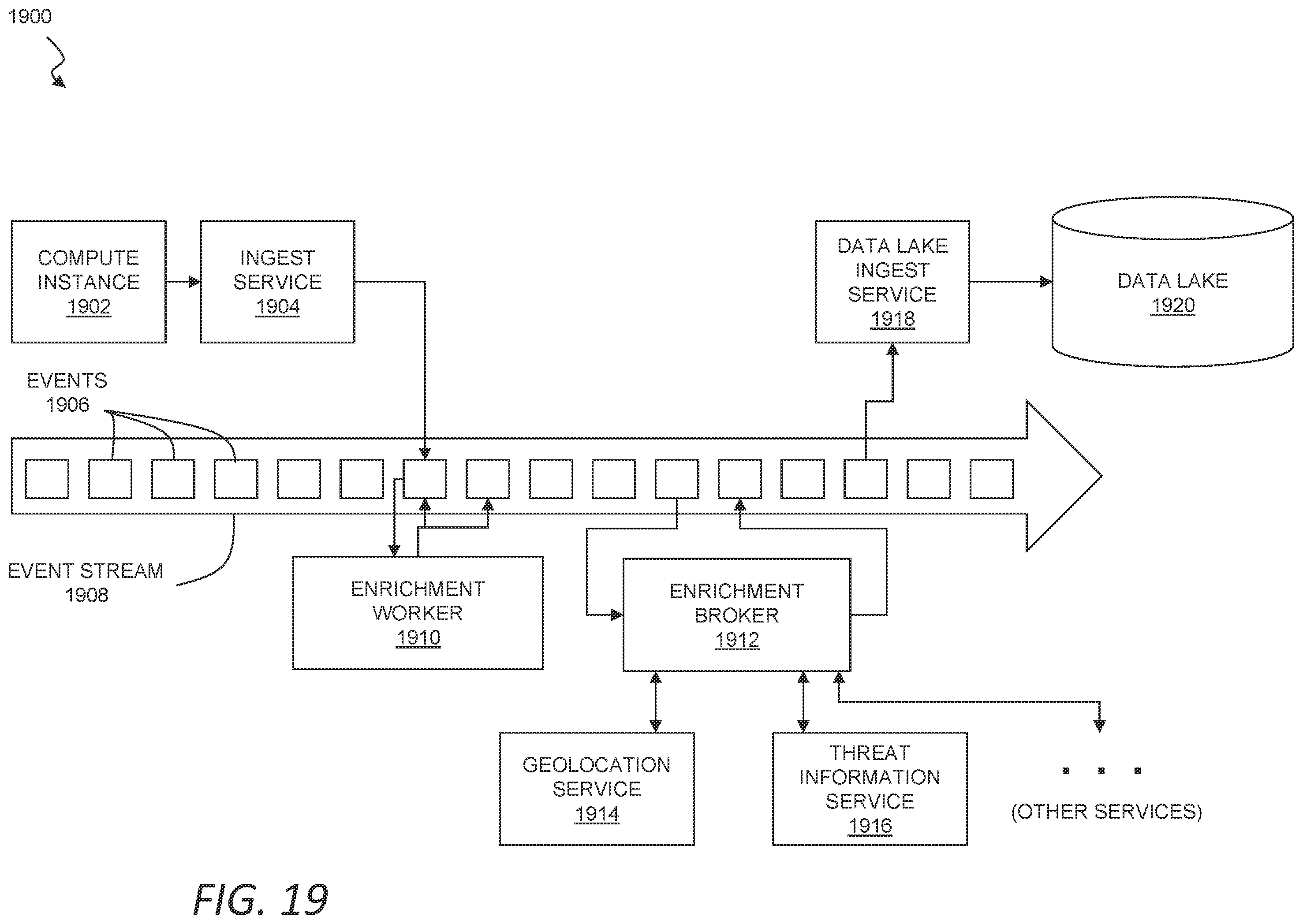 Patent US12395499 Figure 18 – Platform for managing threat data
