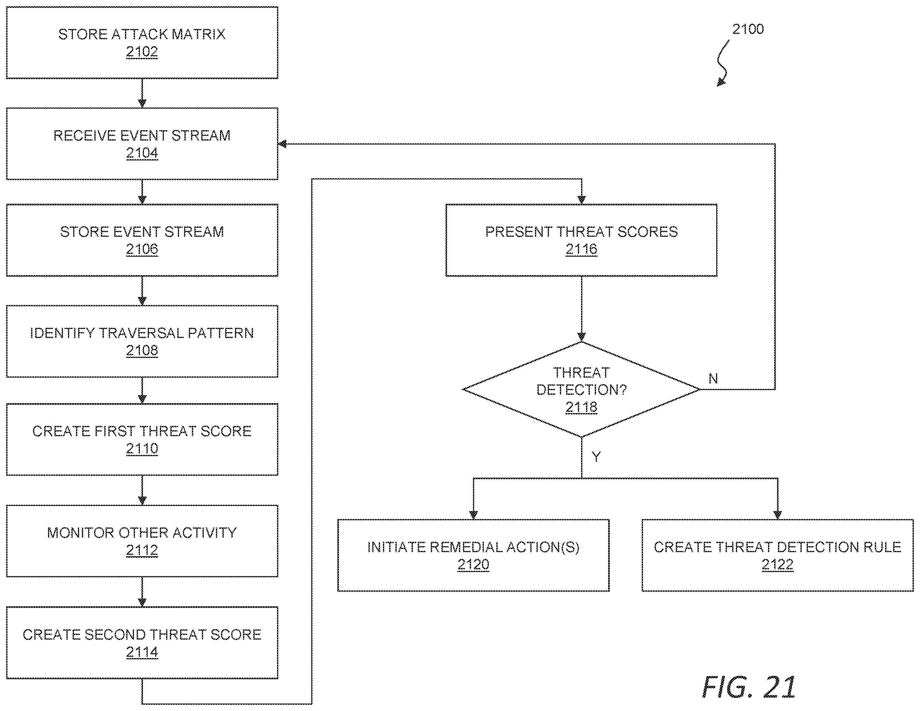 Patent US12395499 Figure 20 – Platform for managing threat data