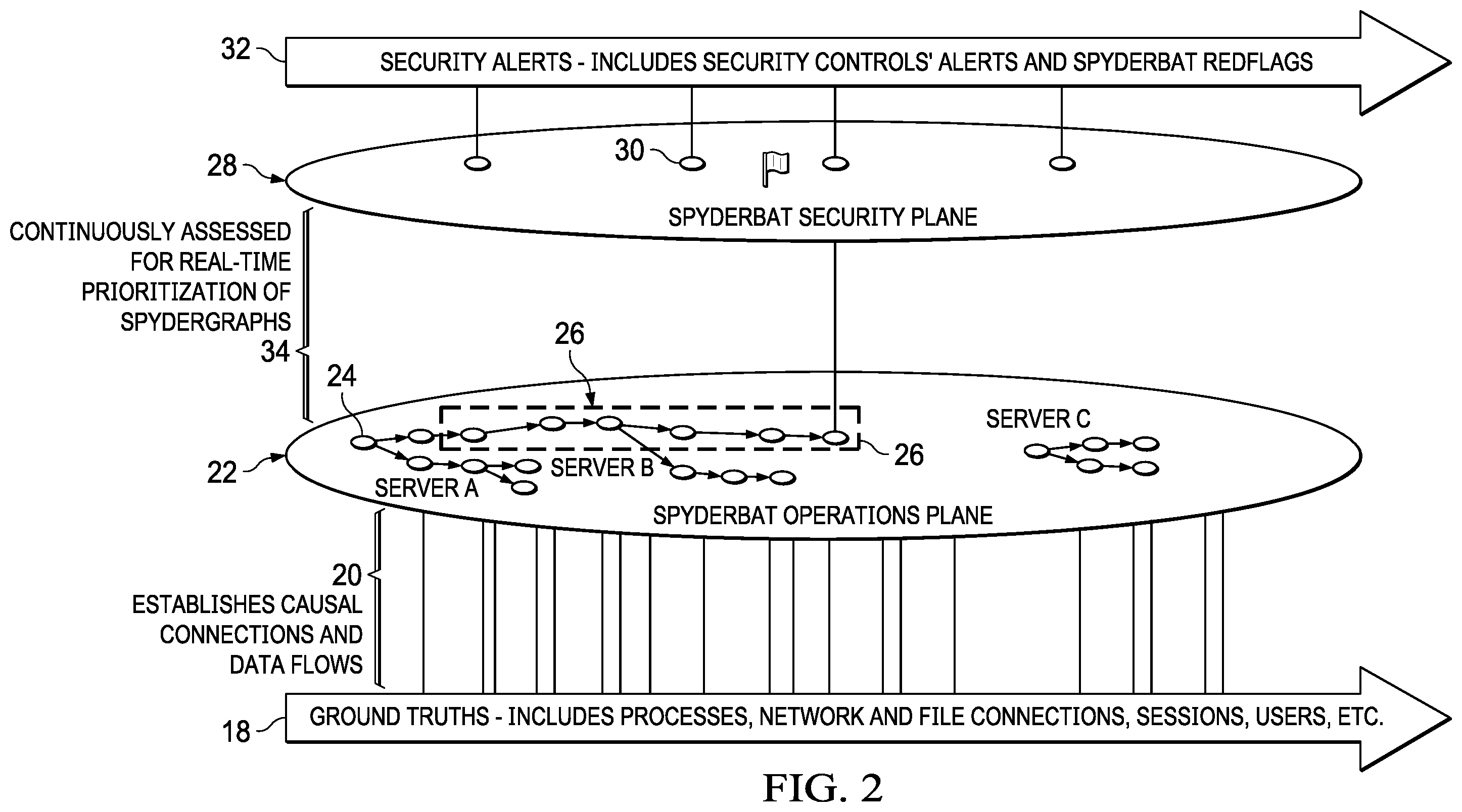Patent US12395501 Figure 2 – Security event connectivity generated by linking enitities and actions from process tracking