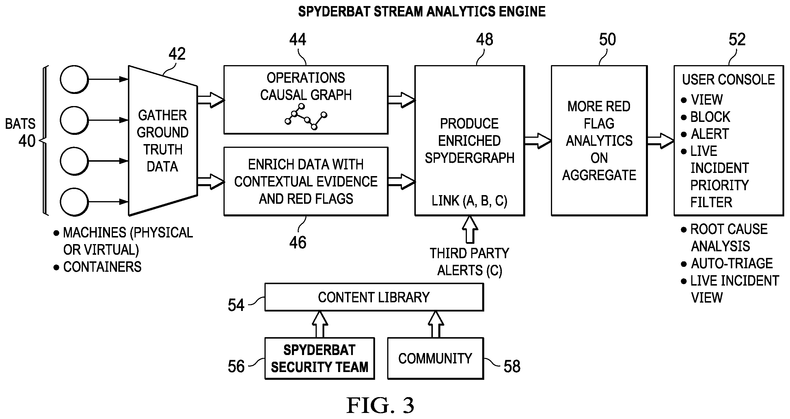 Patent US12395501 Figure 3 – Security event connectivity generated by linking enitities and actions from process tracking