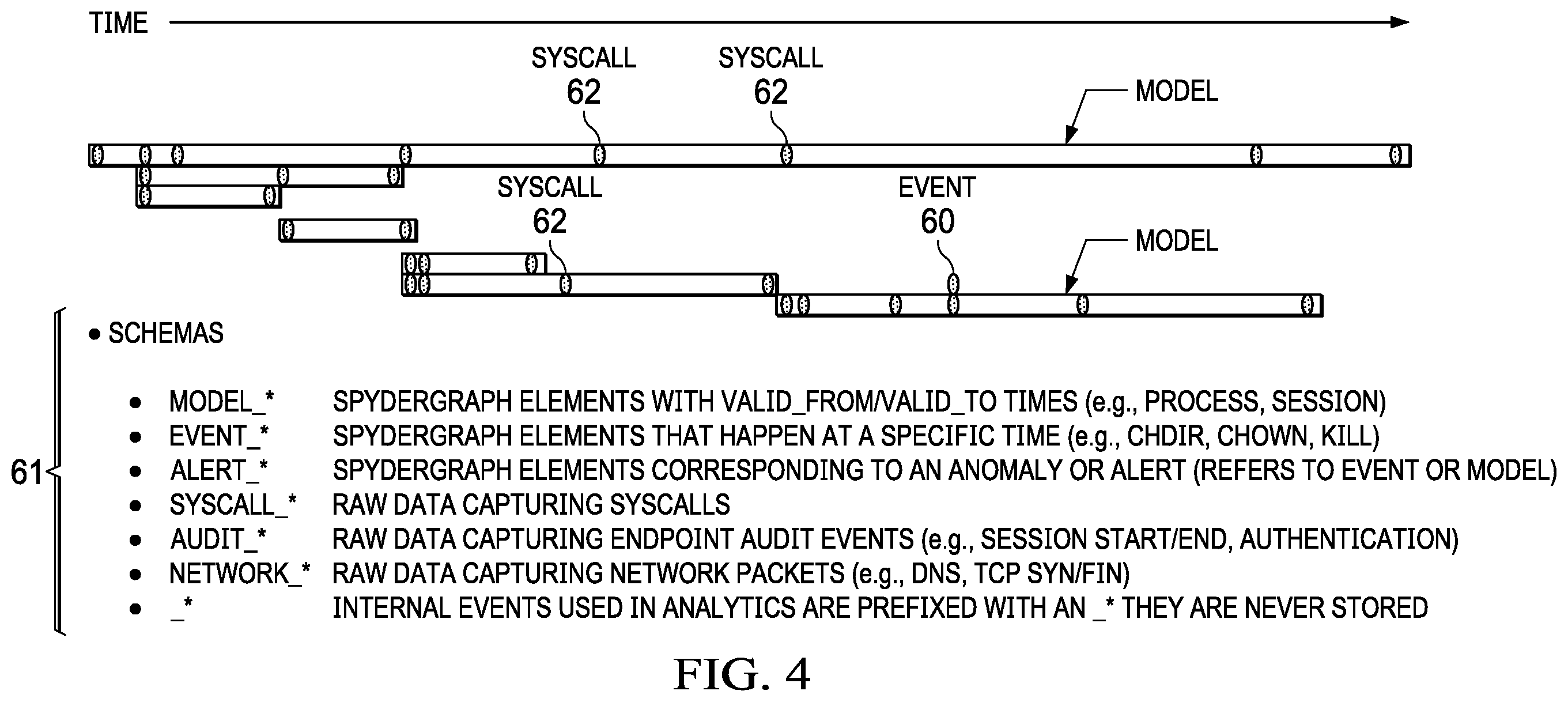 Patent US12395501 Figure 4 – Security event connectivity generated by linking enitities and actions from process tracking
