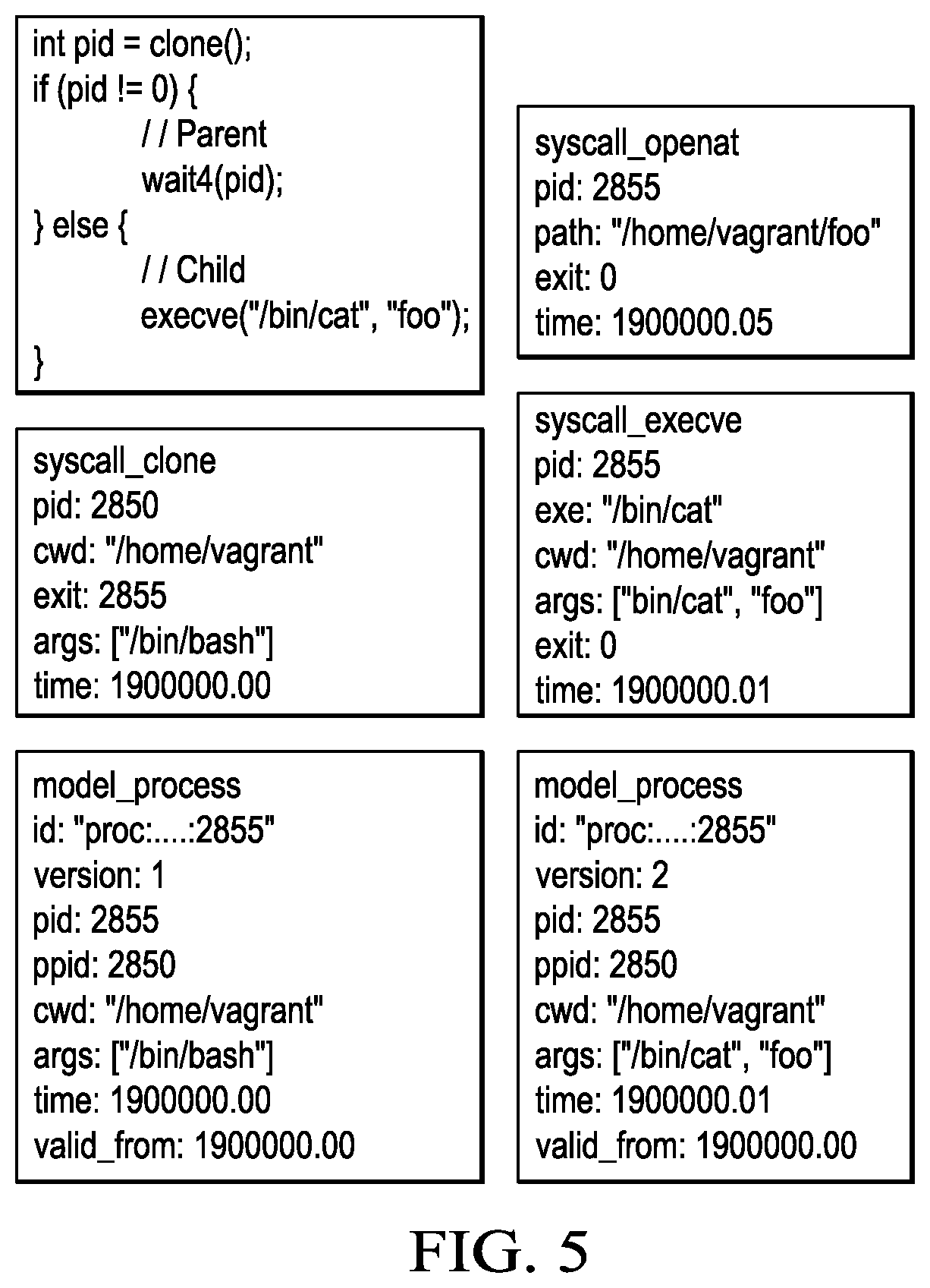 Patent US12395501 Figure 5 – Security event connectivity generated by linking enitities and actions from process tracking