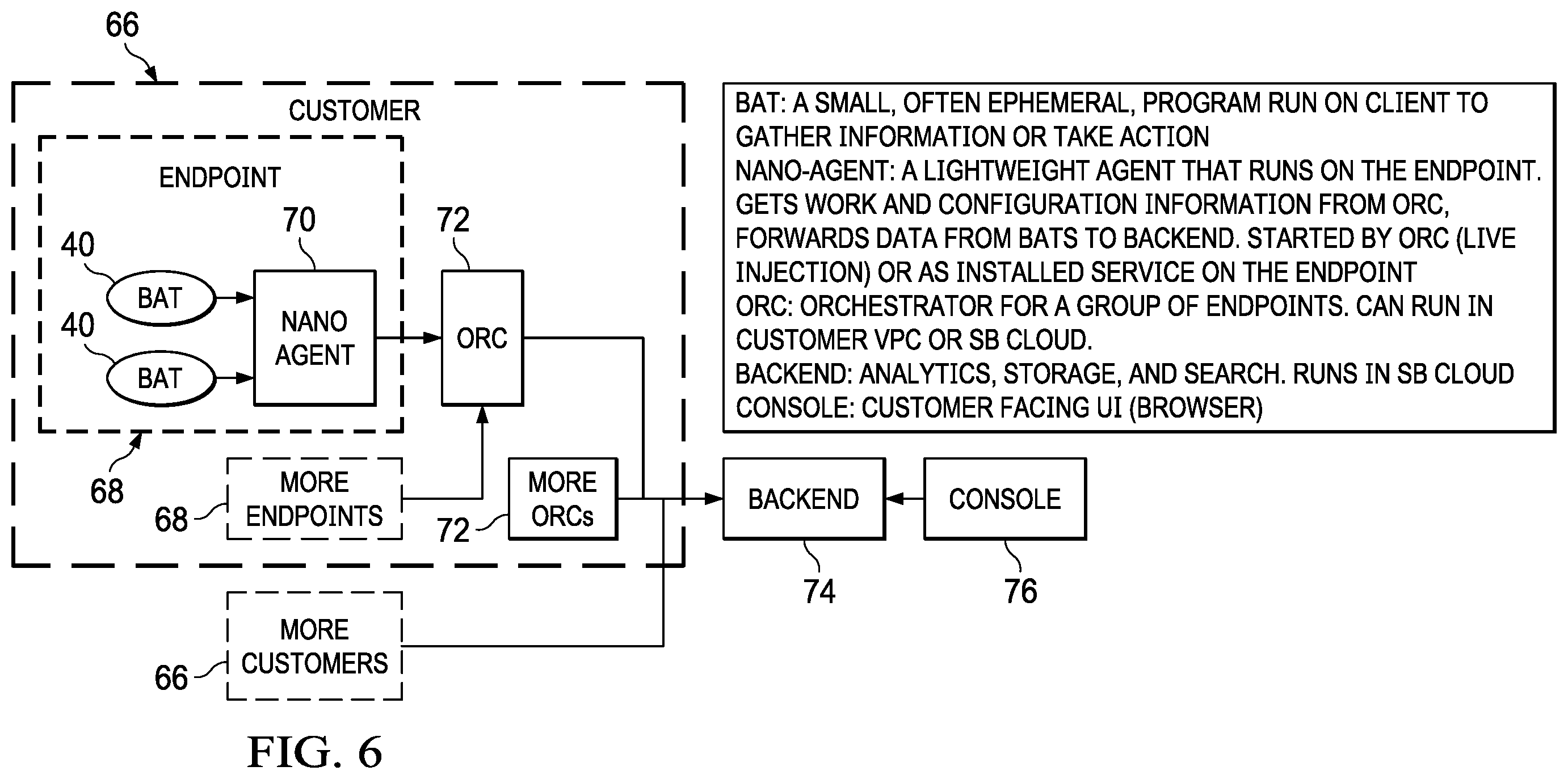 Patent US12395501 Figure 6 – Security event connectivity generated by linking enitities and actions from process tracking