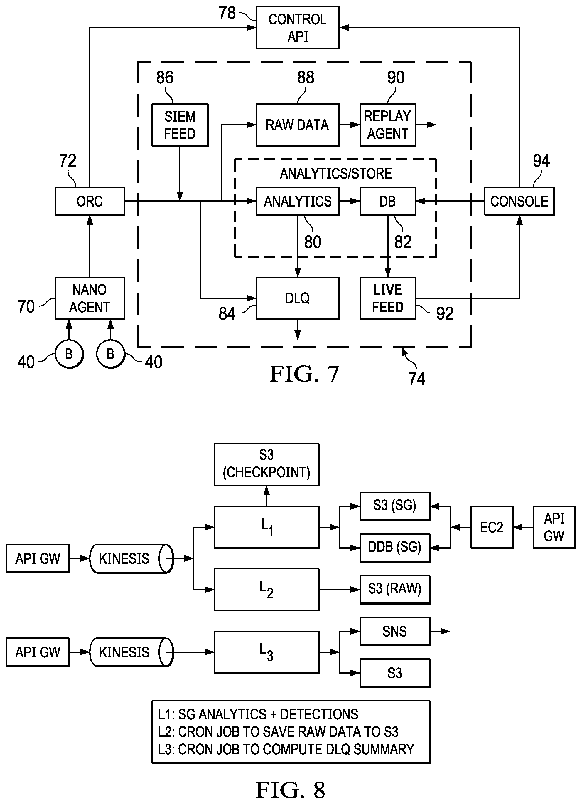Patent US12395501 Figure 7 – Security event connectivity generated by linking enitities and actions from process tracking