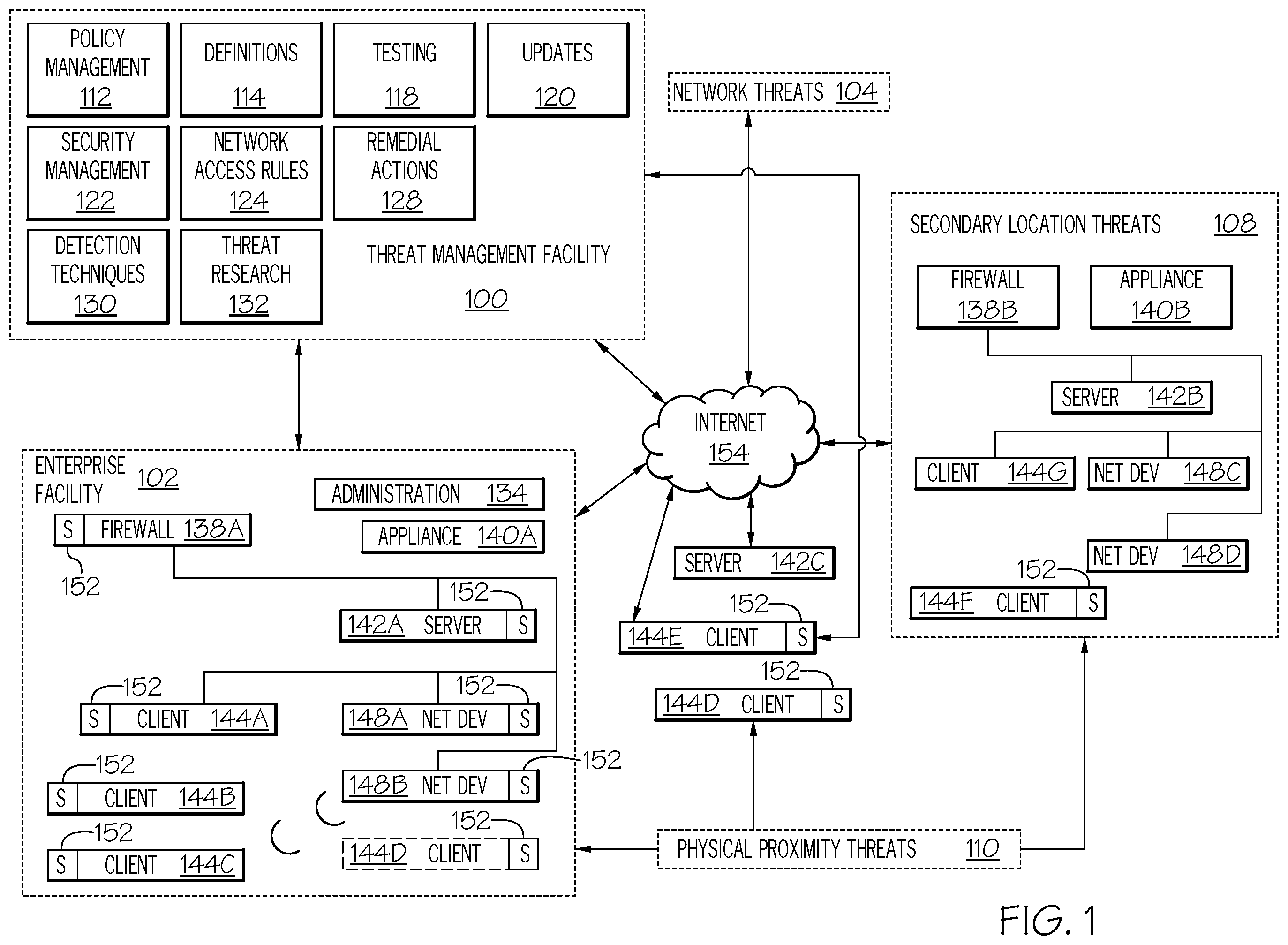 Patent US12395504 Figure 1 – Classification using neighborhood resident analysis