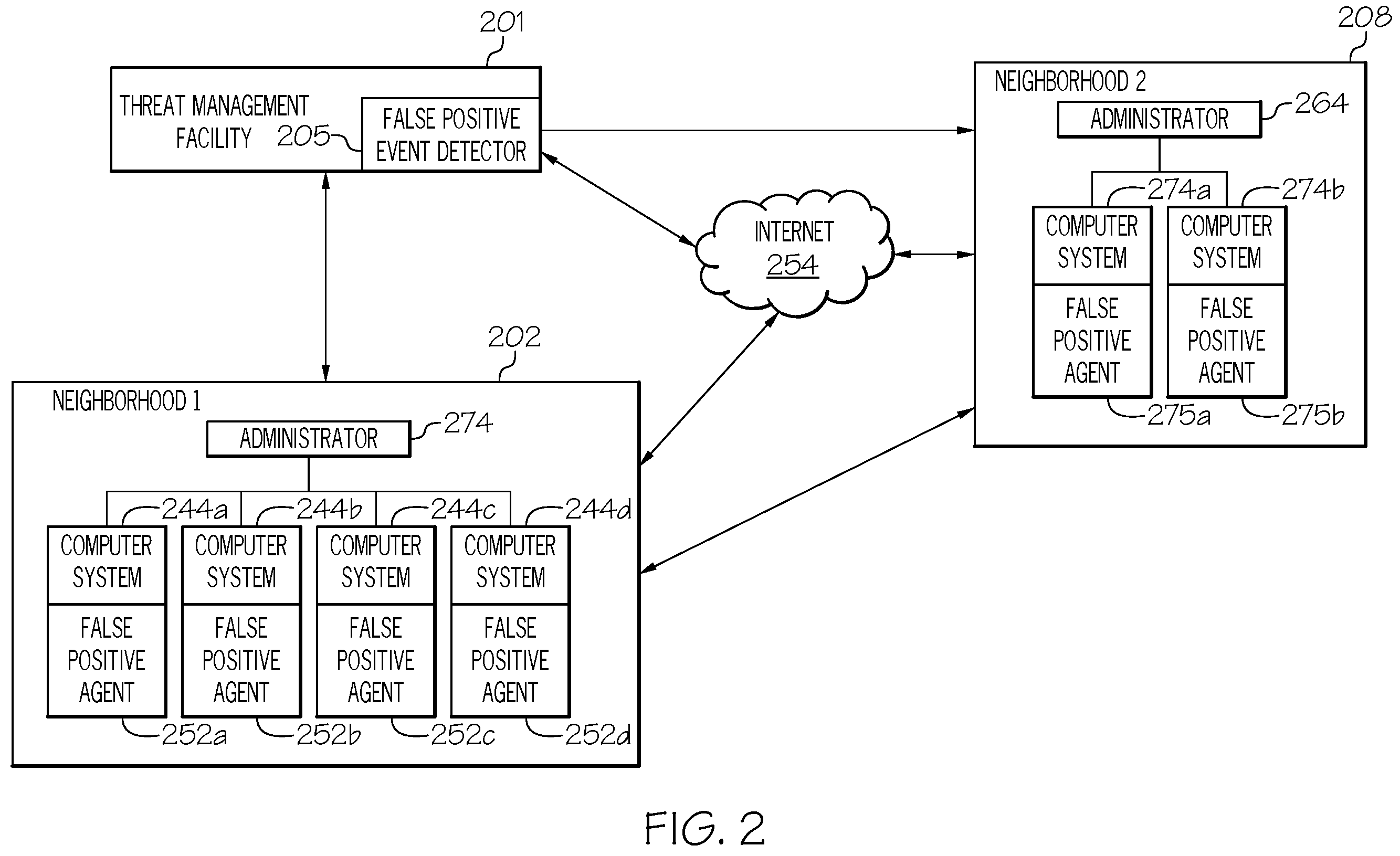 Patent US12395504 Figure 2 – Classification using neighborhood resident analysis