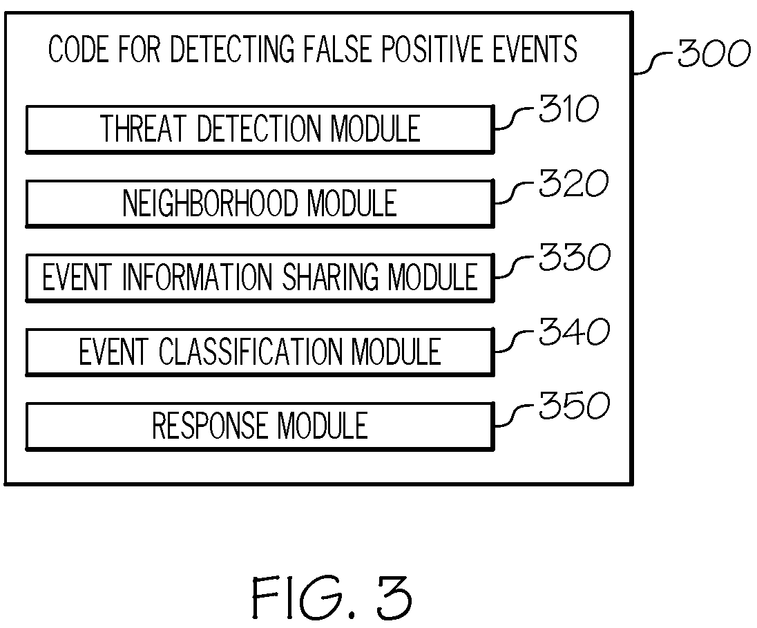 Patent US12395504 Figure 3 – Classification using neighborhood resident analysis