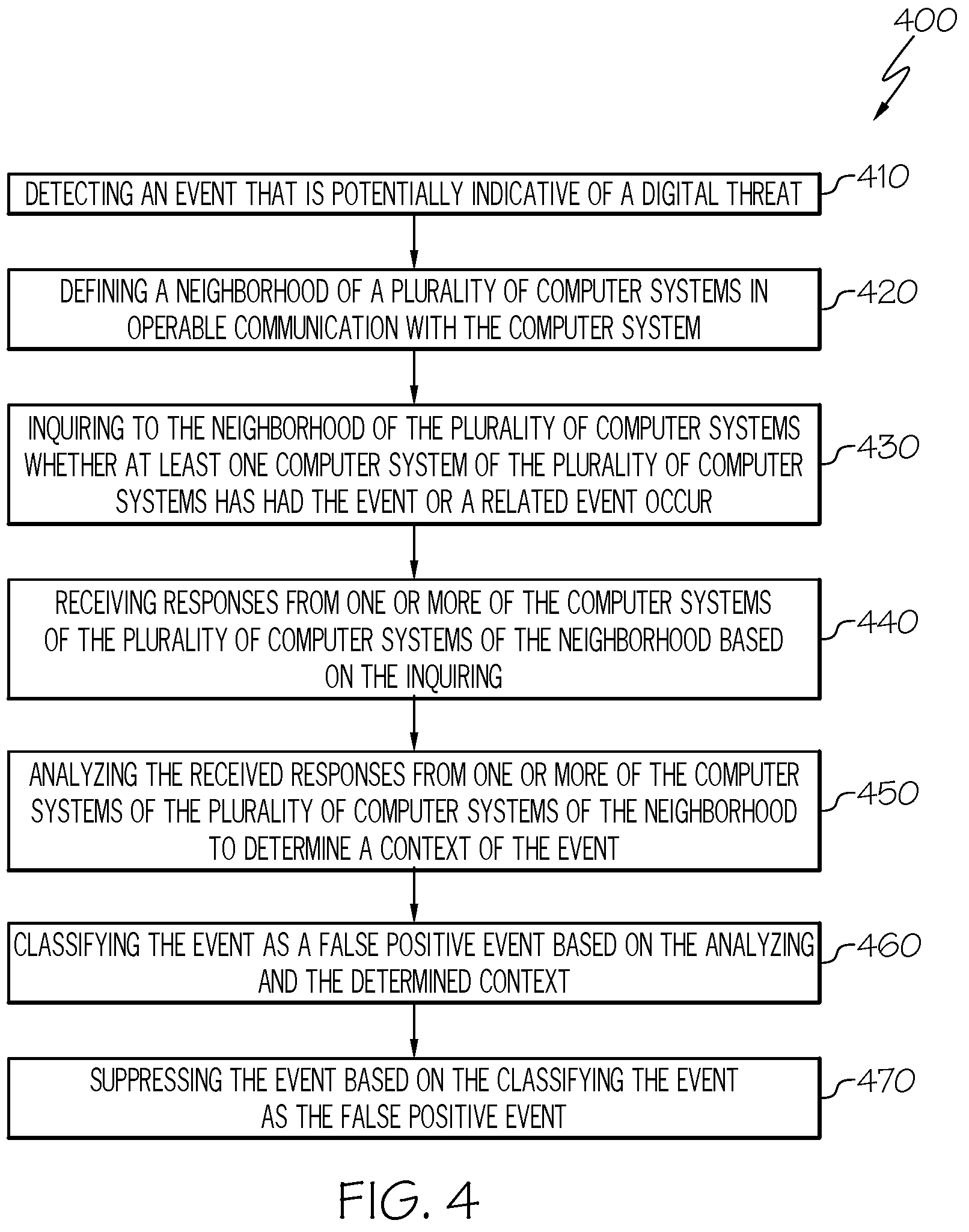 Patent US12395504 Figure 4 – Classification using neighborhood resident analysis