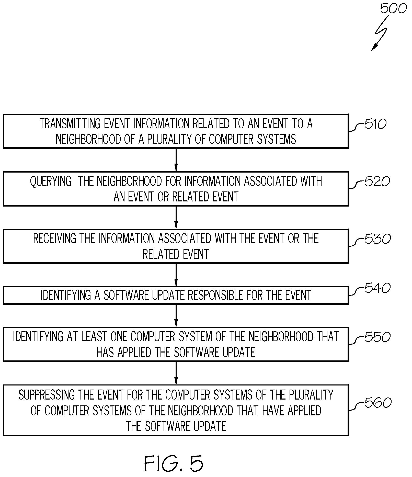 Patent US12395504 Figure 5 – Classification using neighborhood resident analysis