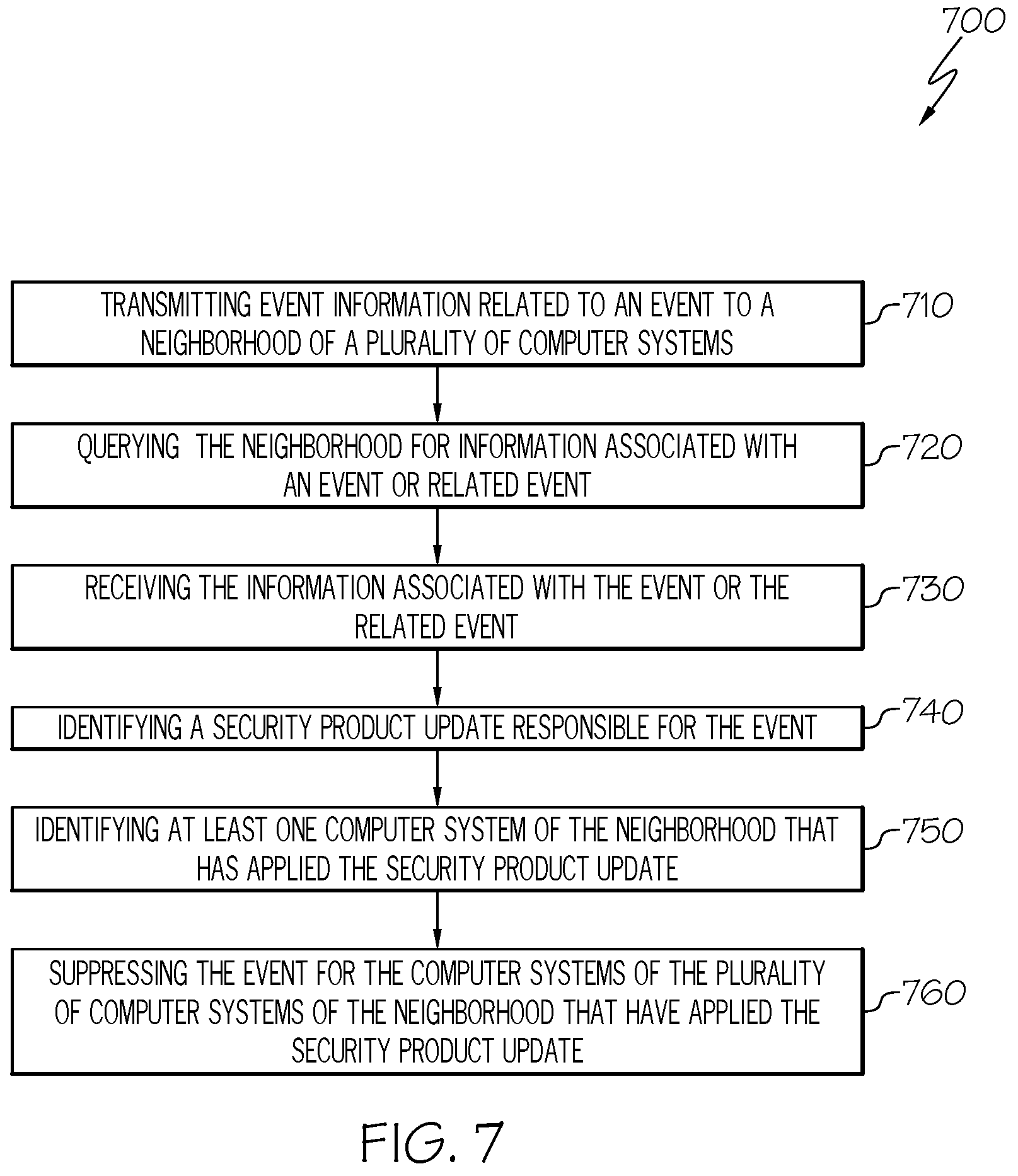 Patent US12395504 Figure 7 – Classification using neighborhood resident analysis
