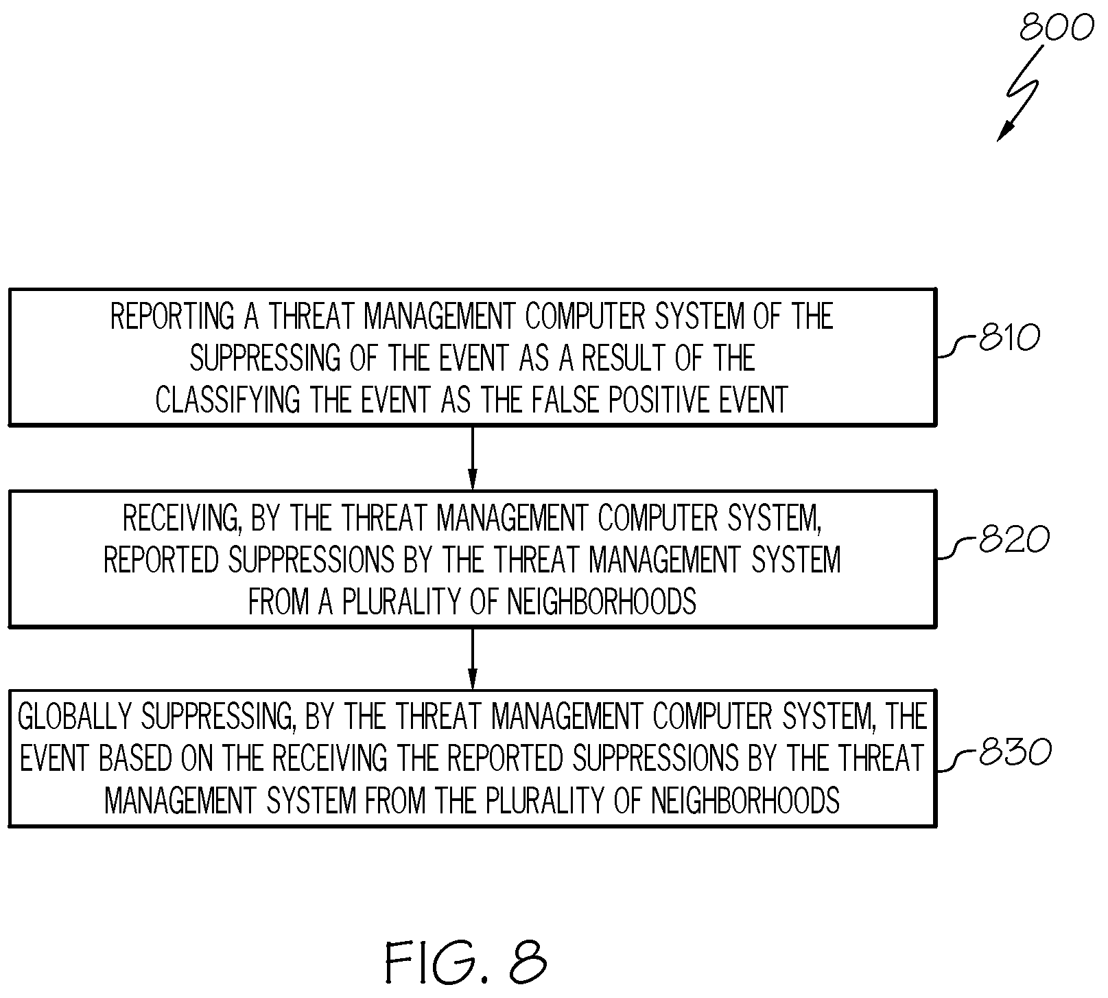 Patent US12395504 Figure 8 – Classification using neighborhood resident analysis