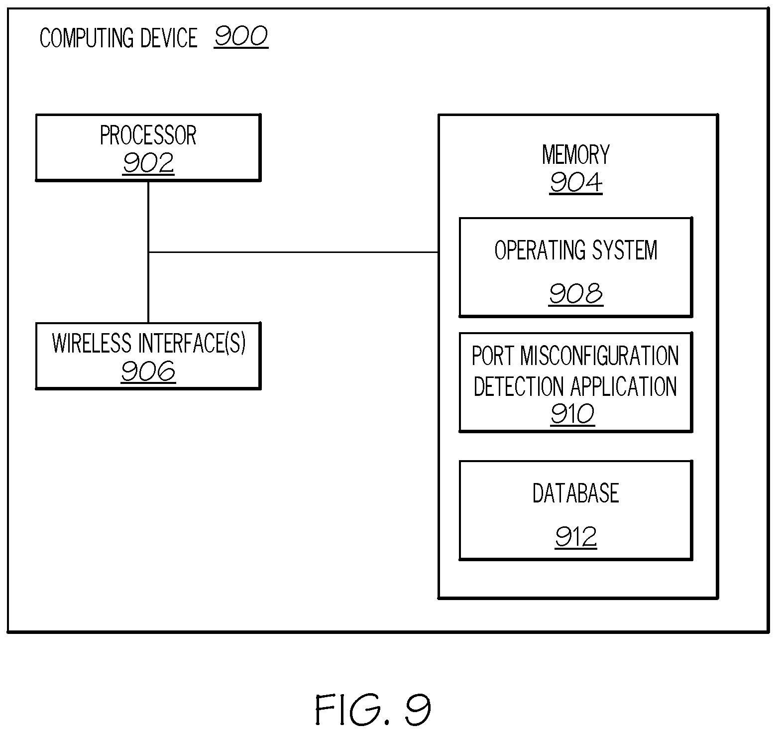 Patent US12395504 Figure 9 – Classification using neighborhood resident analysis