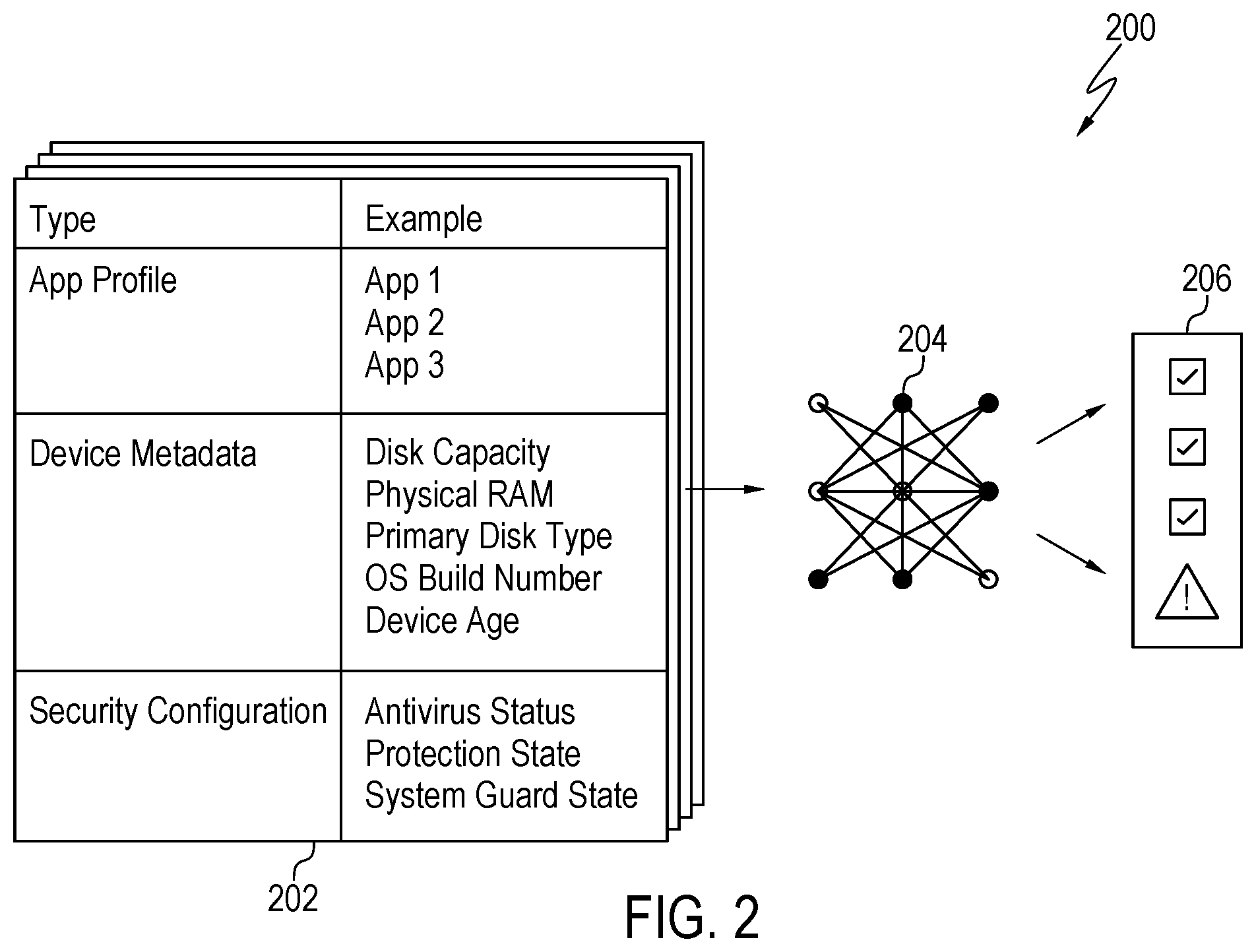 Patent US12395511 Figure 2 – Proactively detecting and remediating anomalous devices using supervised machine learning model and automated counterfactual generator