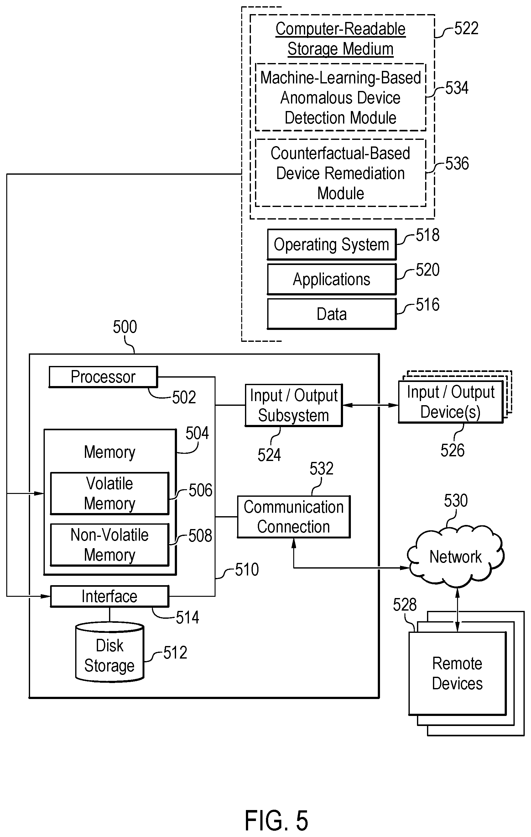 Patent US12395511 Figure 5 – Proactively detecting and remediating anomalous devices using supervised machine learning model and automated counterfactual generator