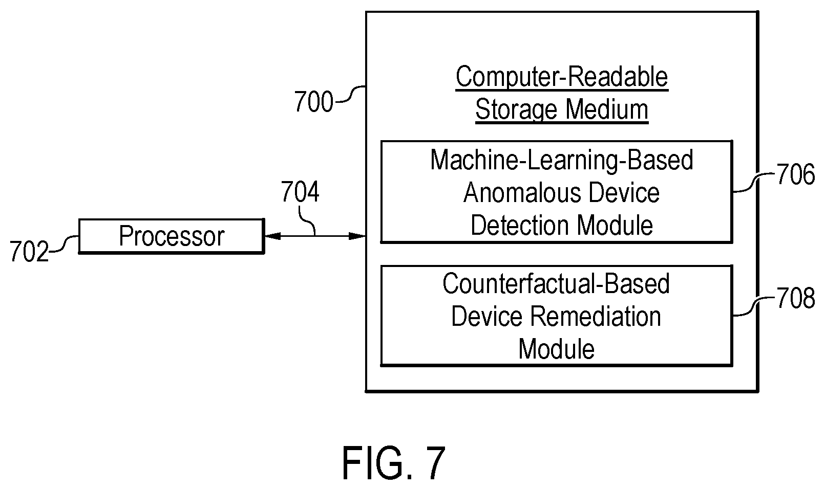 Patent US12395511 Figure 8 – Proactively detecting and remediating anomalous devices using supervised machine learning model and automated counterfactual generator
