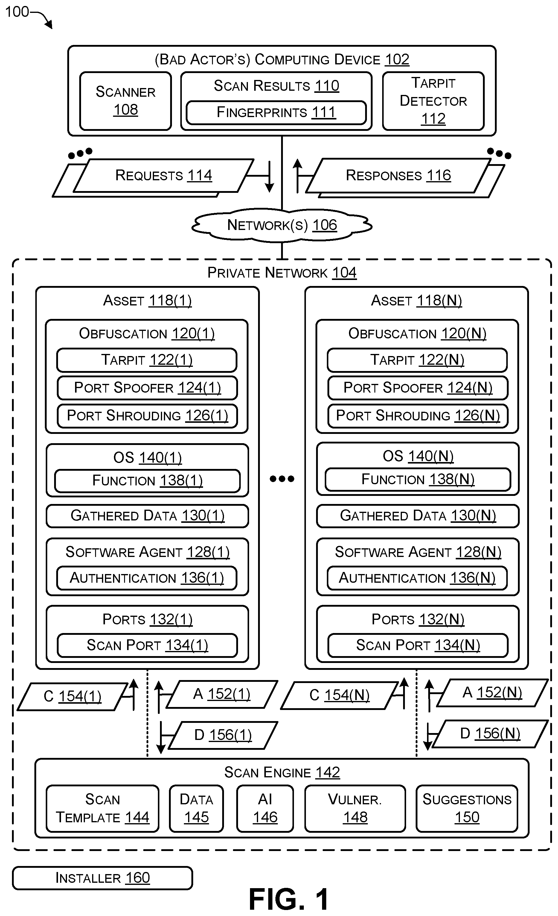 Patent US12395516 Figure 1 – Providing obfuscated results to a network scanner