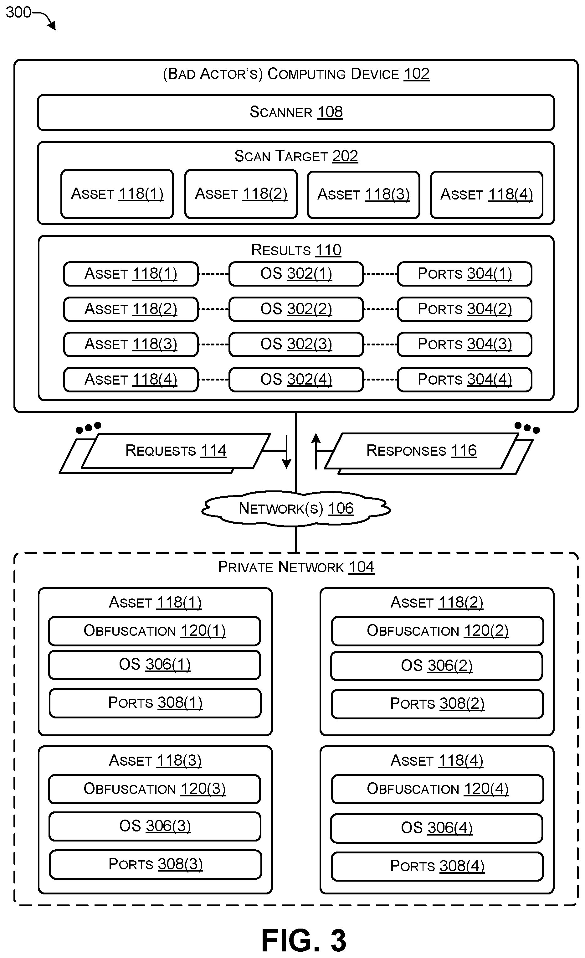 Patent US12395516 Figure 3 – Providing obfuscated results to a network scanner