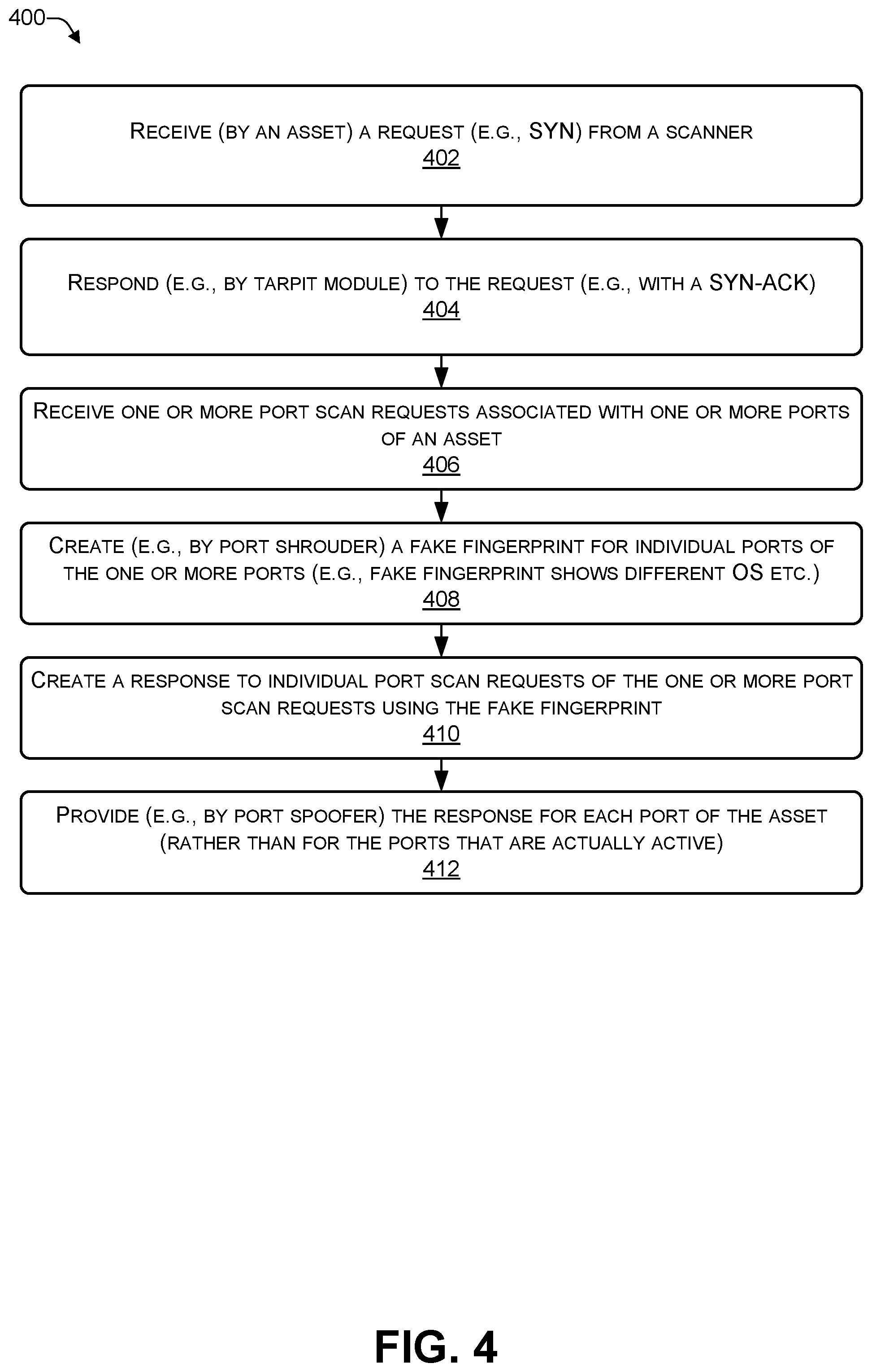 Patent US12395516 Figure 4 – Providing obfuscated results to a network scanner
