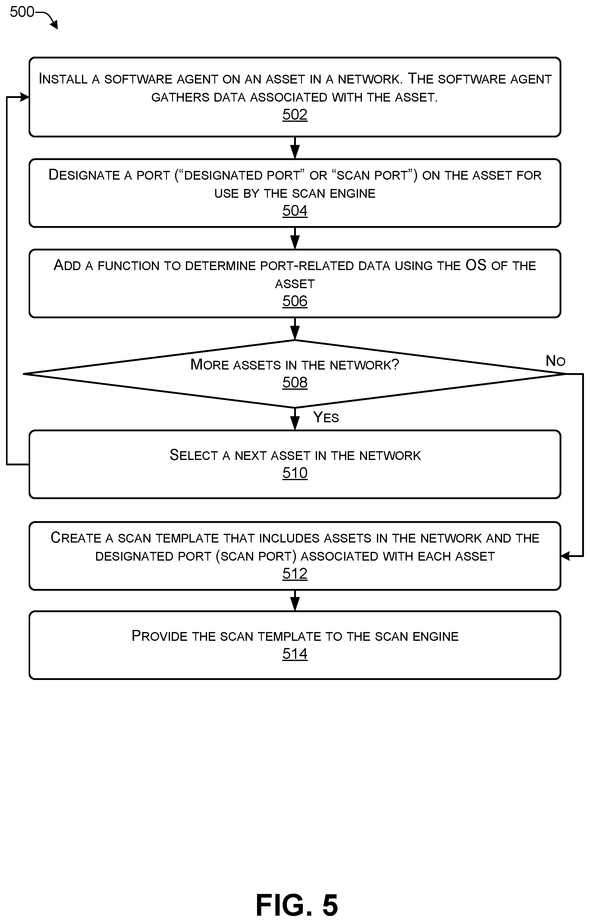 Patent US12395516 Figure 5 – Providing obfuscated results to a network scanner