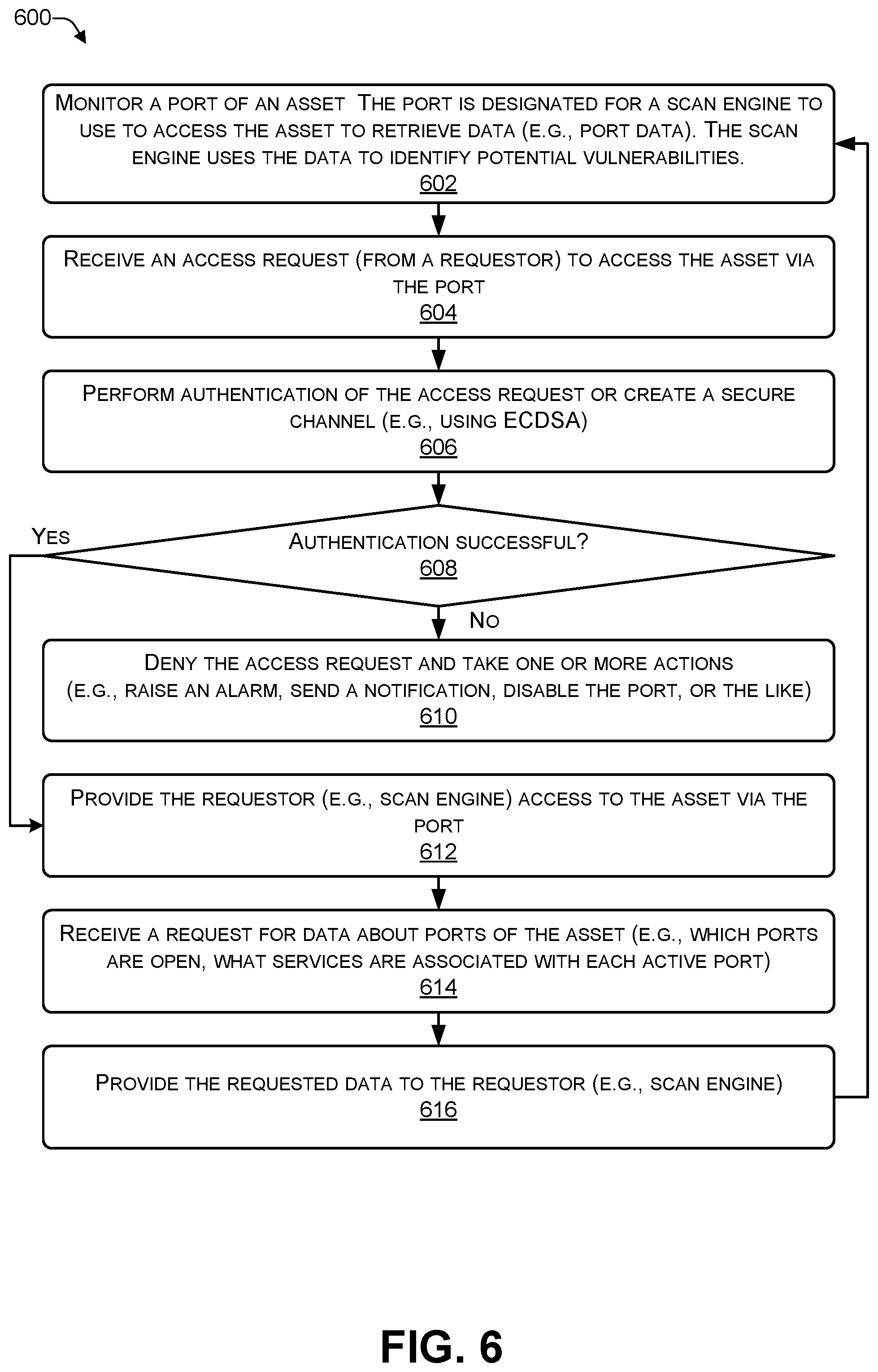 Patent US12395516 Figure 6 – Providing obfuscated results to a network scanner