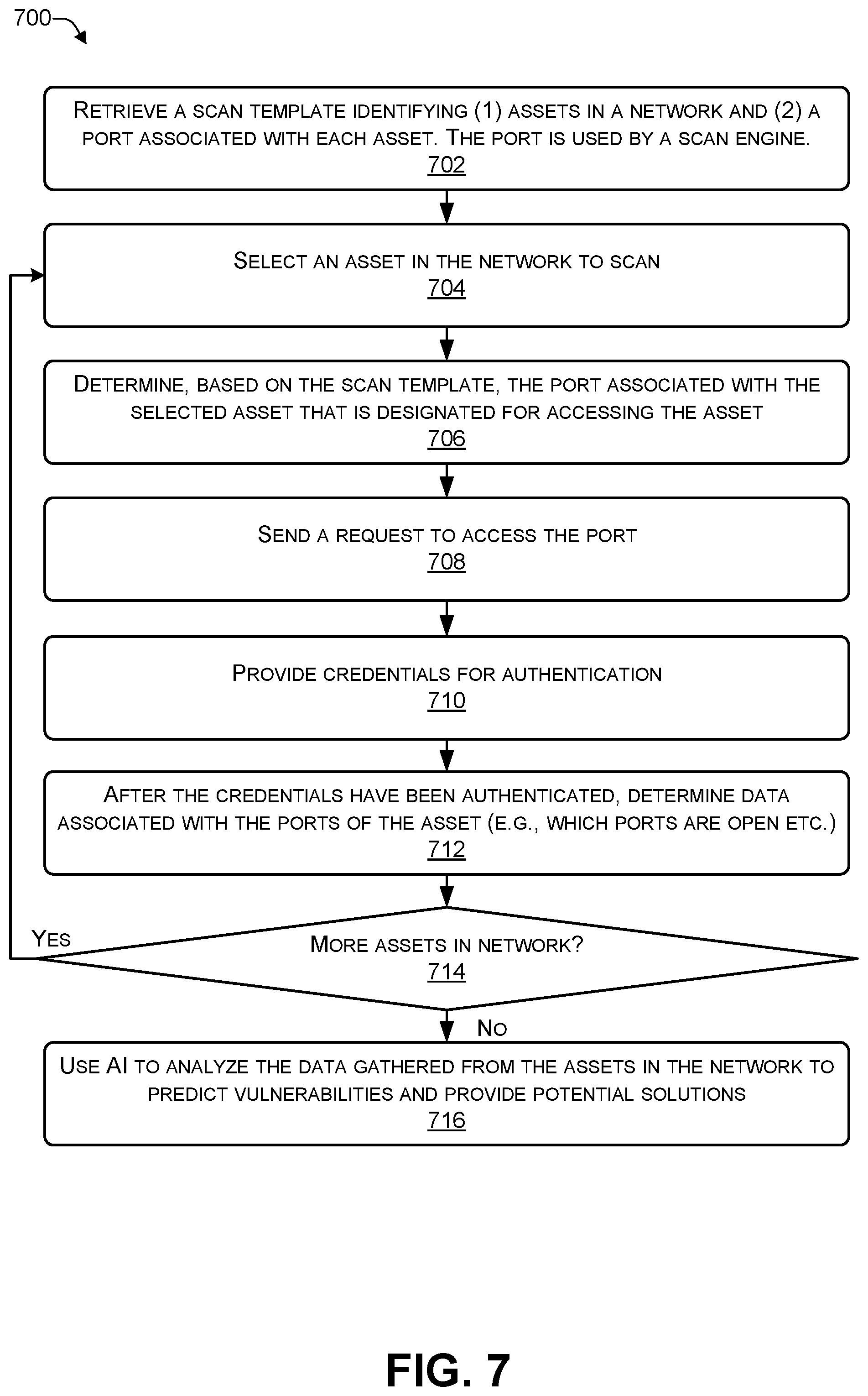 Patent US12395516 Figure 7 – Providing obfuscated results to a network scanner