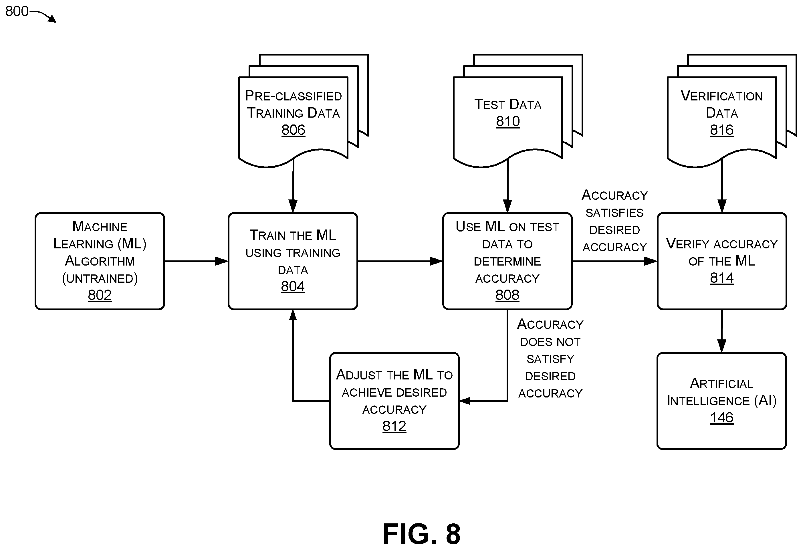 Patent US12395516 Figure 8 – Providing obfuscated results to a network scanner
