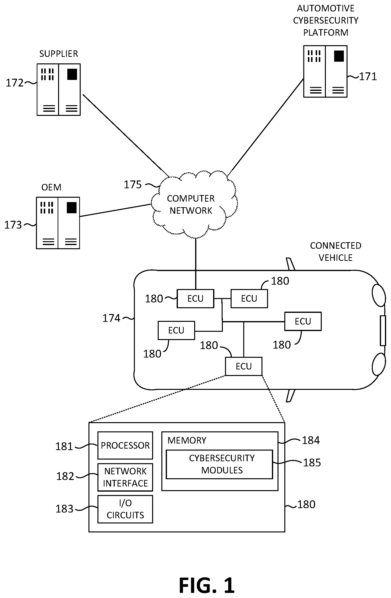 Patent US12395520 Figure 1 – Detection of abnormal operations in connected vehicles