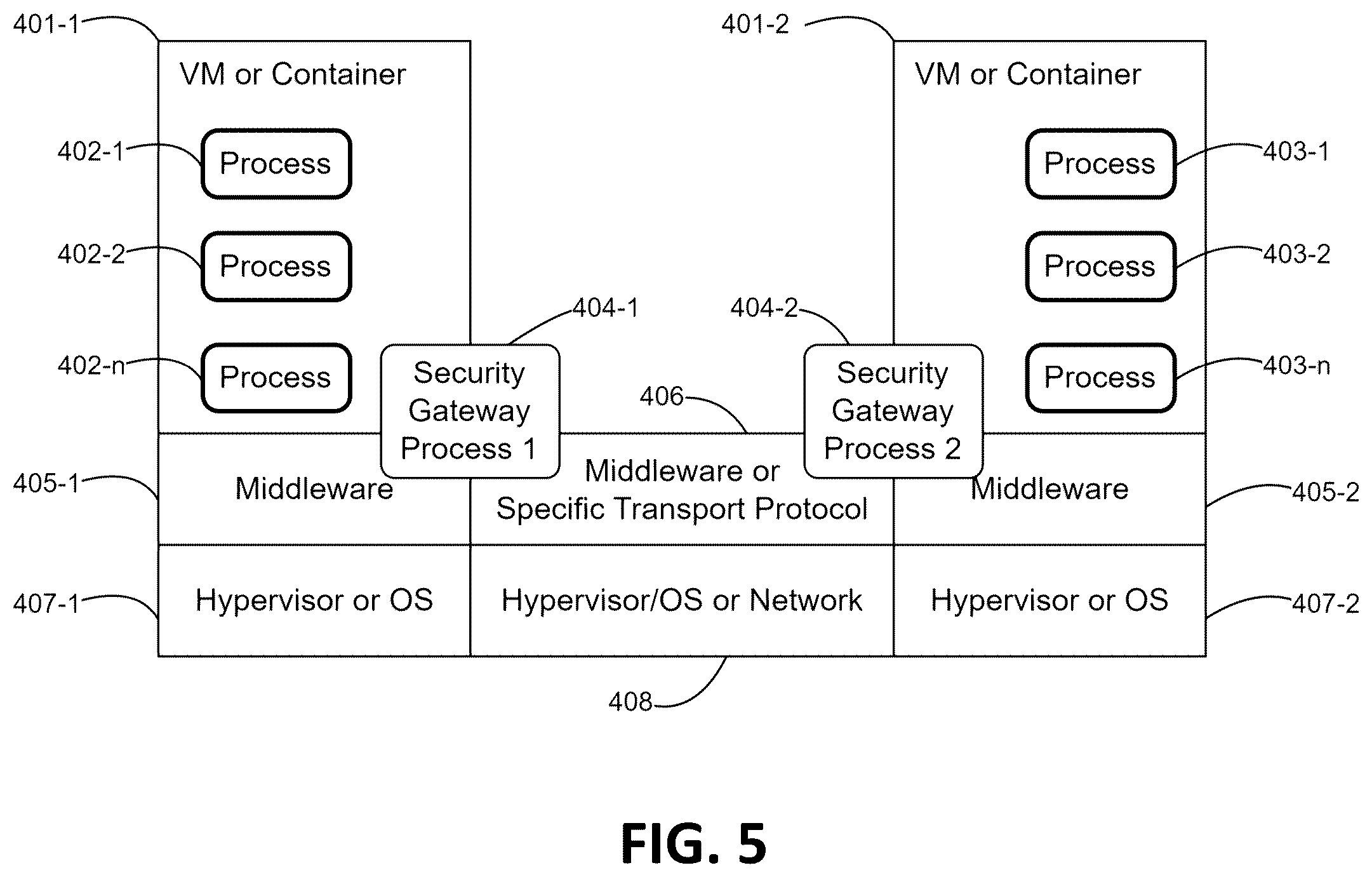 Patent US12395520 Figure 5 – Detection of abnormal operations in connected vehicles