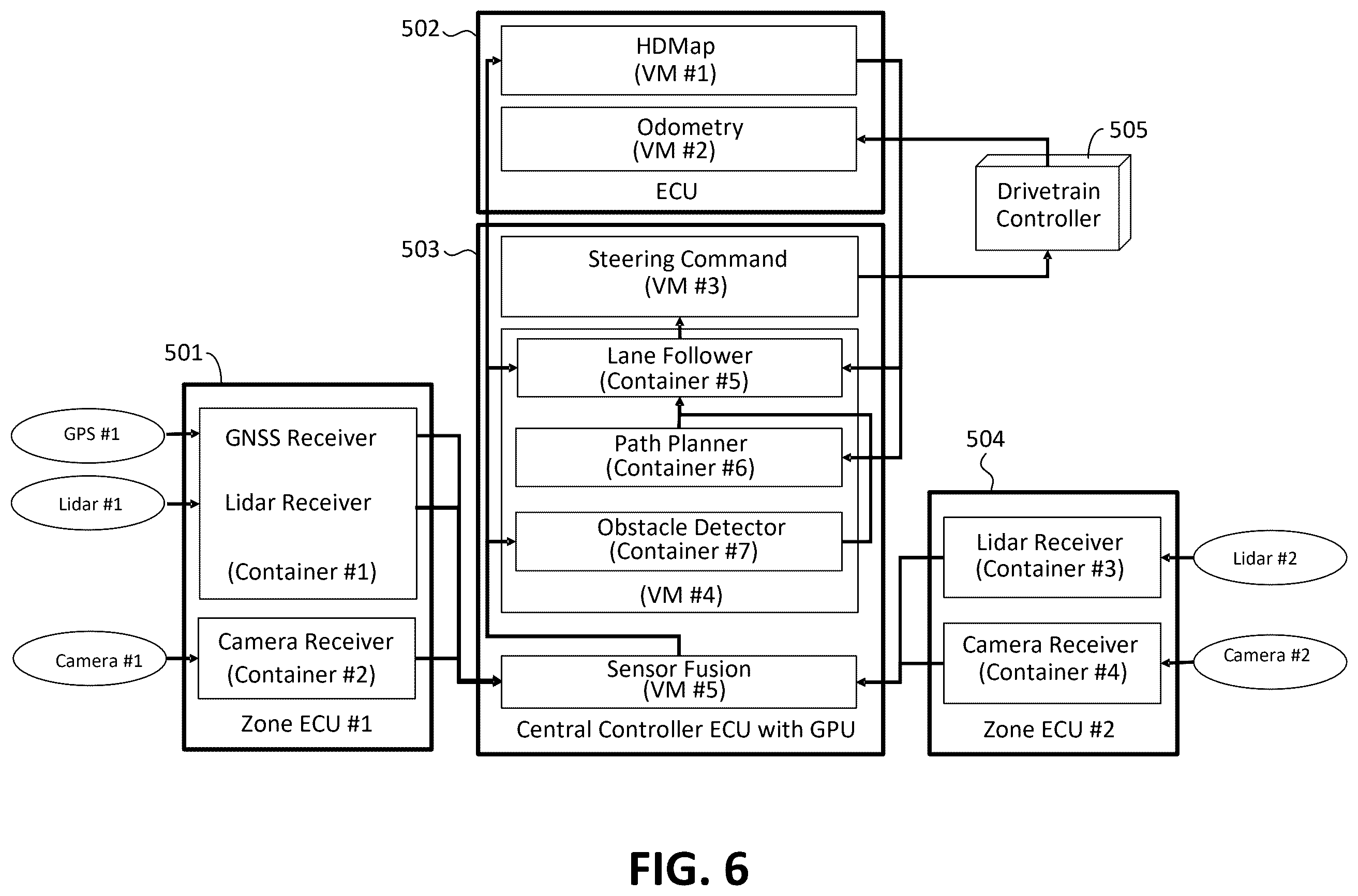 Patent US12395520 Figure 6 – Detection of abnormal operations in connected vehicles