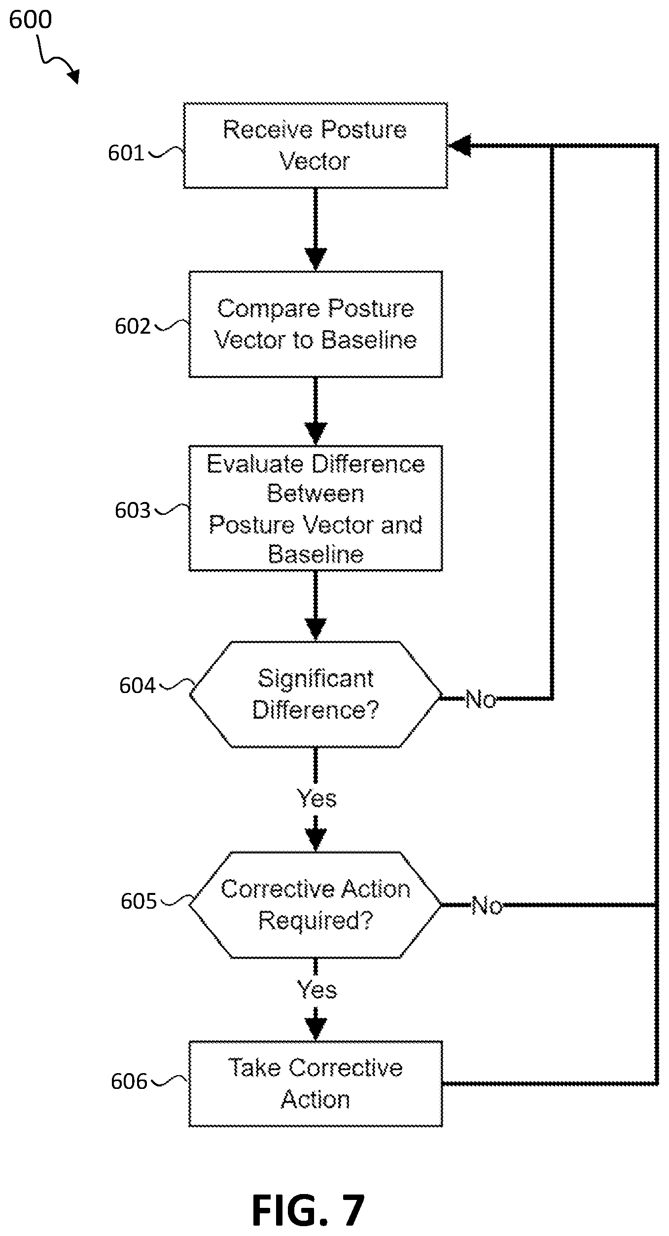 Patent US12395520 Figure 7 – Detection of abnormal operations in connected vehicles
