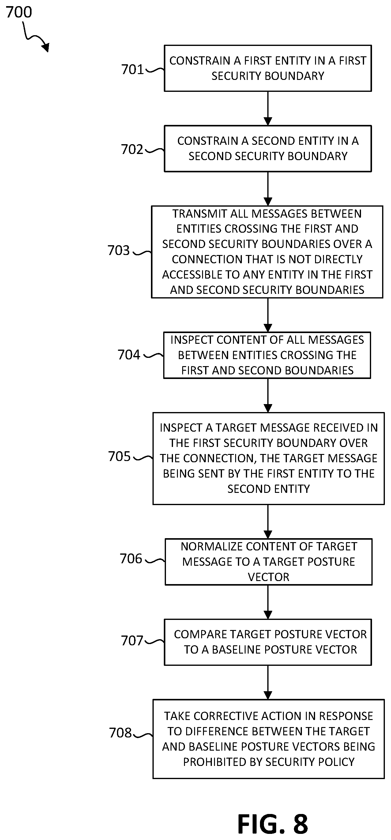 Patent US12395520 Figure 8 – Detection of abnormal operations in connected vehicles