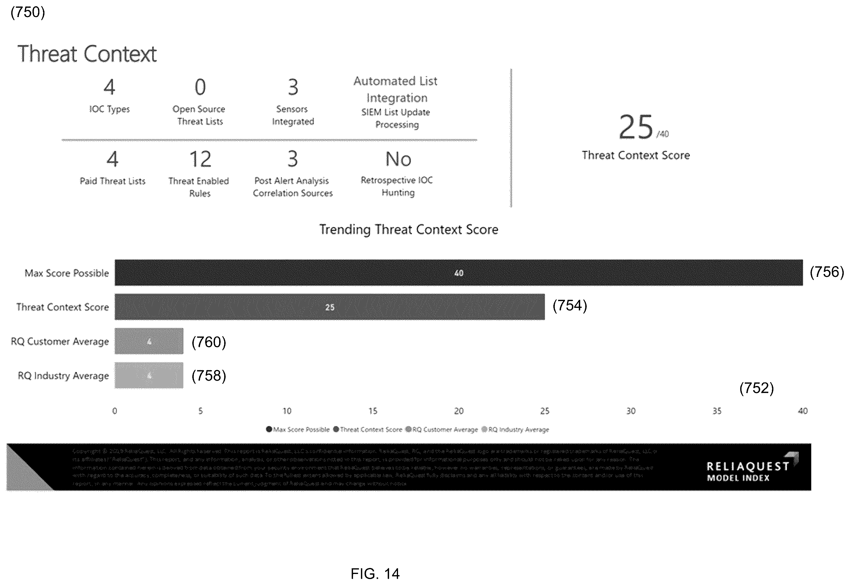 Patent US12395521 Figure 14 – Threat mitigation system and method