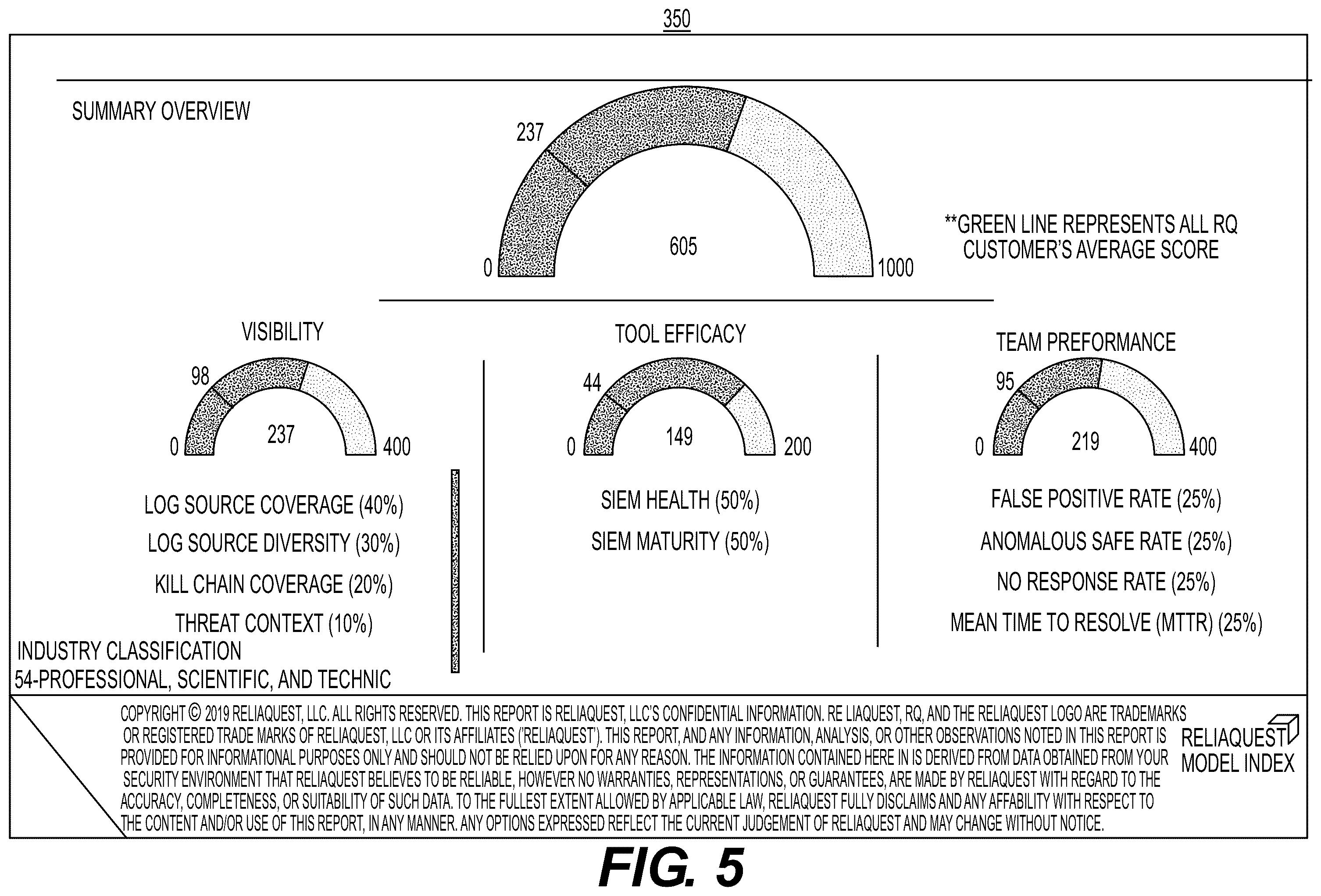 Patent US12395522 Figure 5 – Threat mitigation system and method