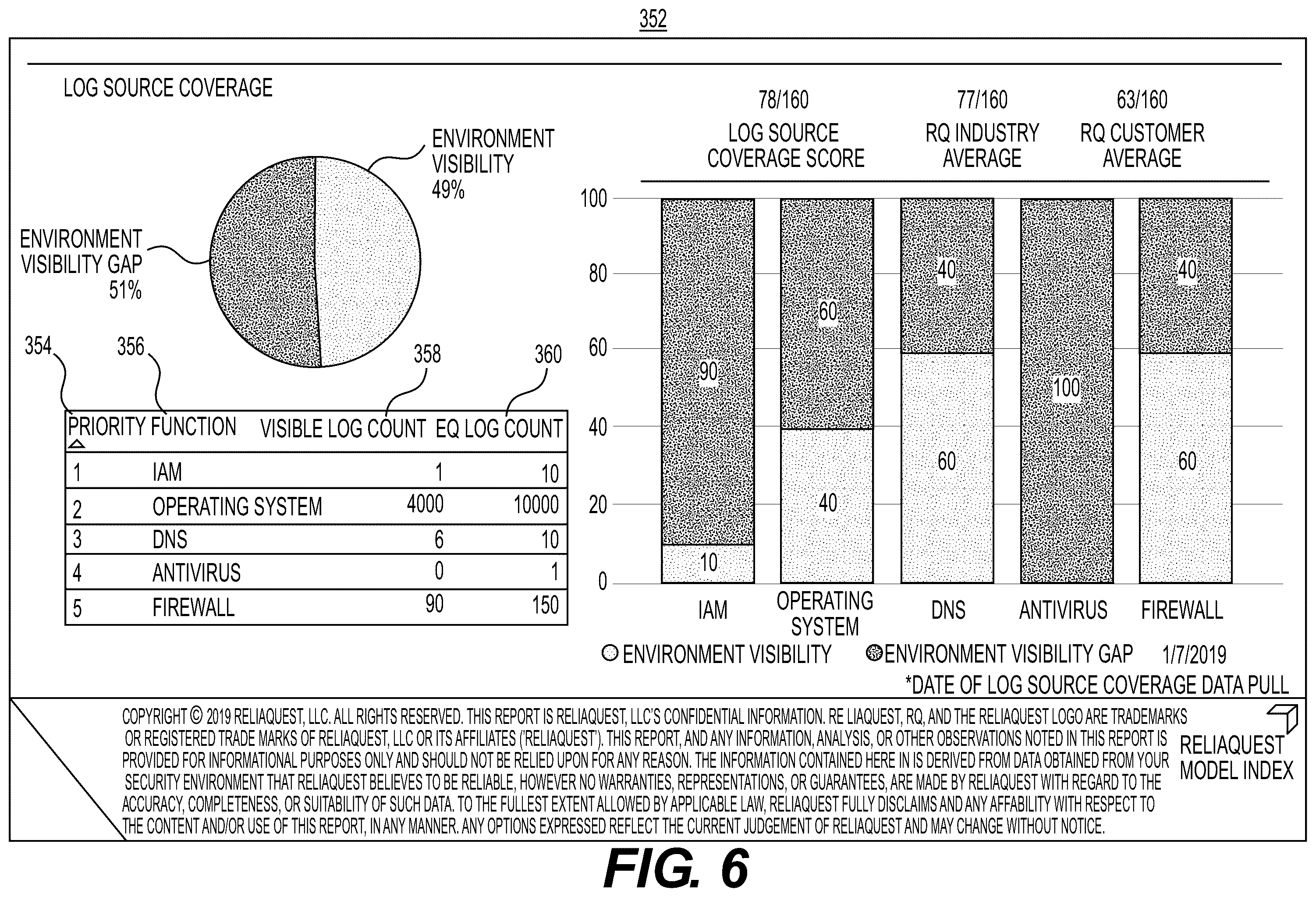 Patent US12395522 Figure 6 – Threat mitigation system and method